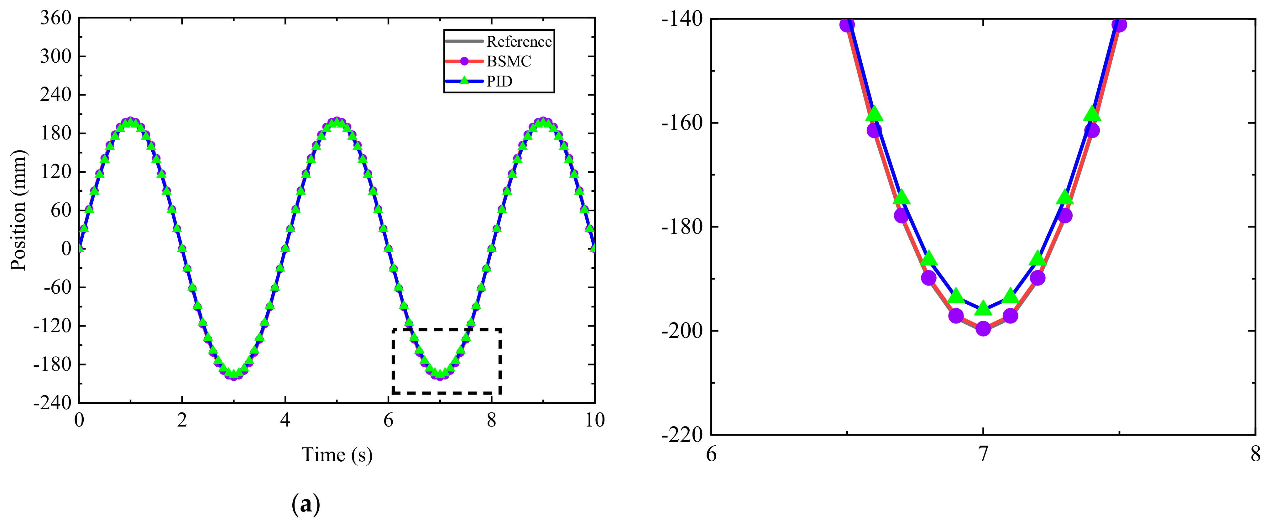 Machines 11 00904 g014a