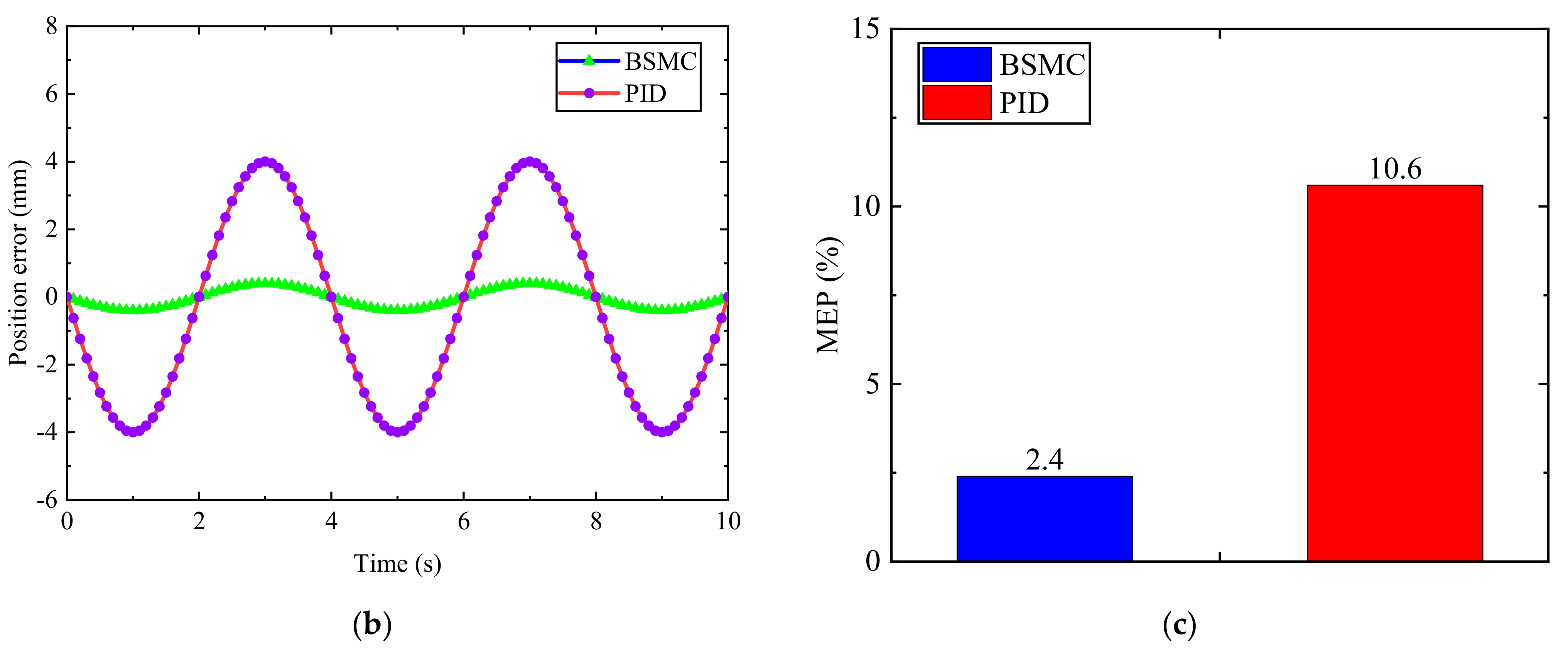 Machines 11 00904 g014b