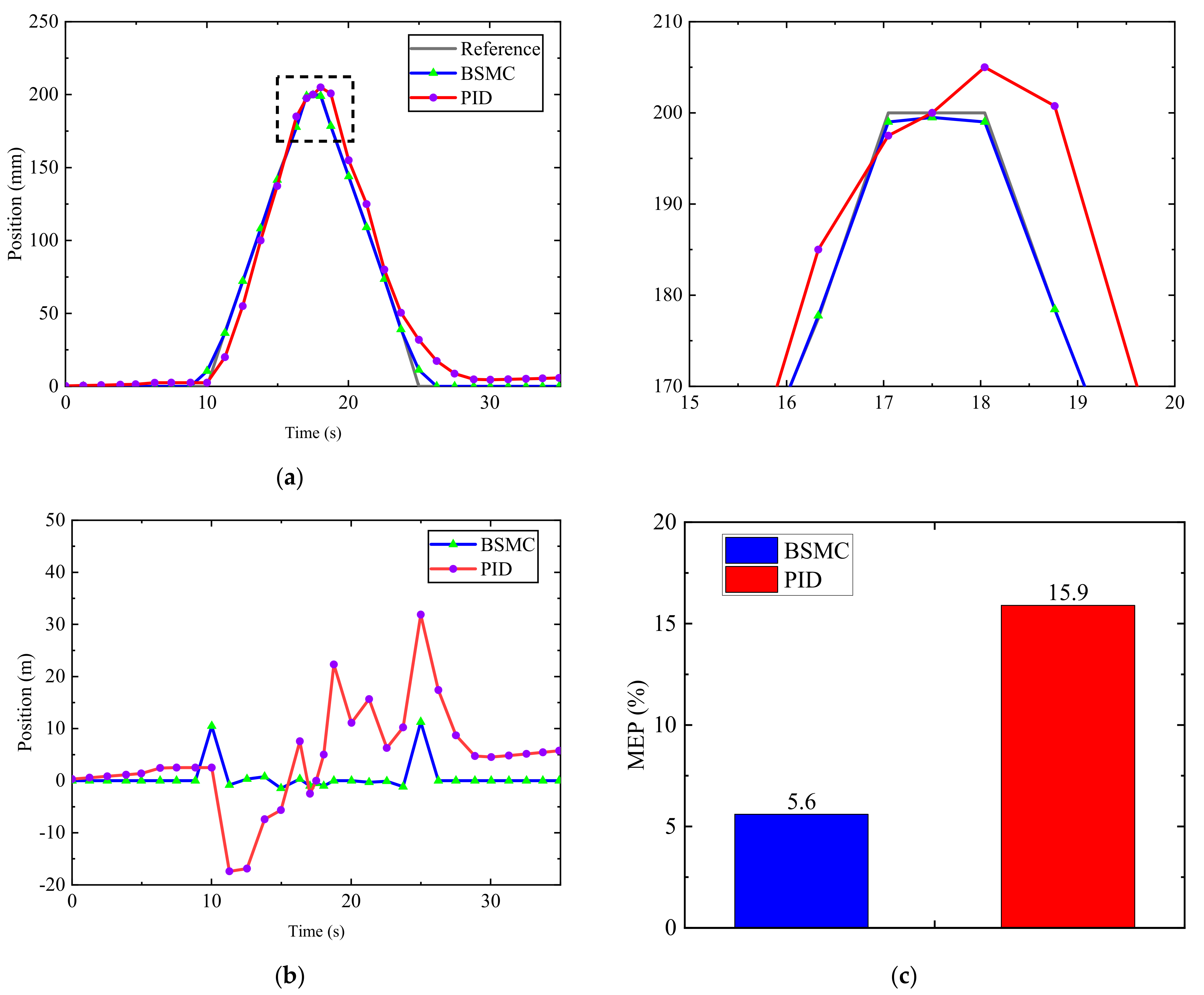 Machines 11 00904 g015