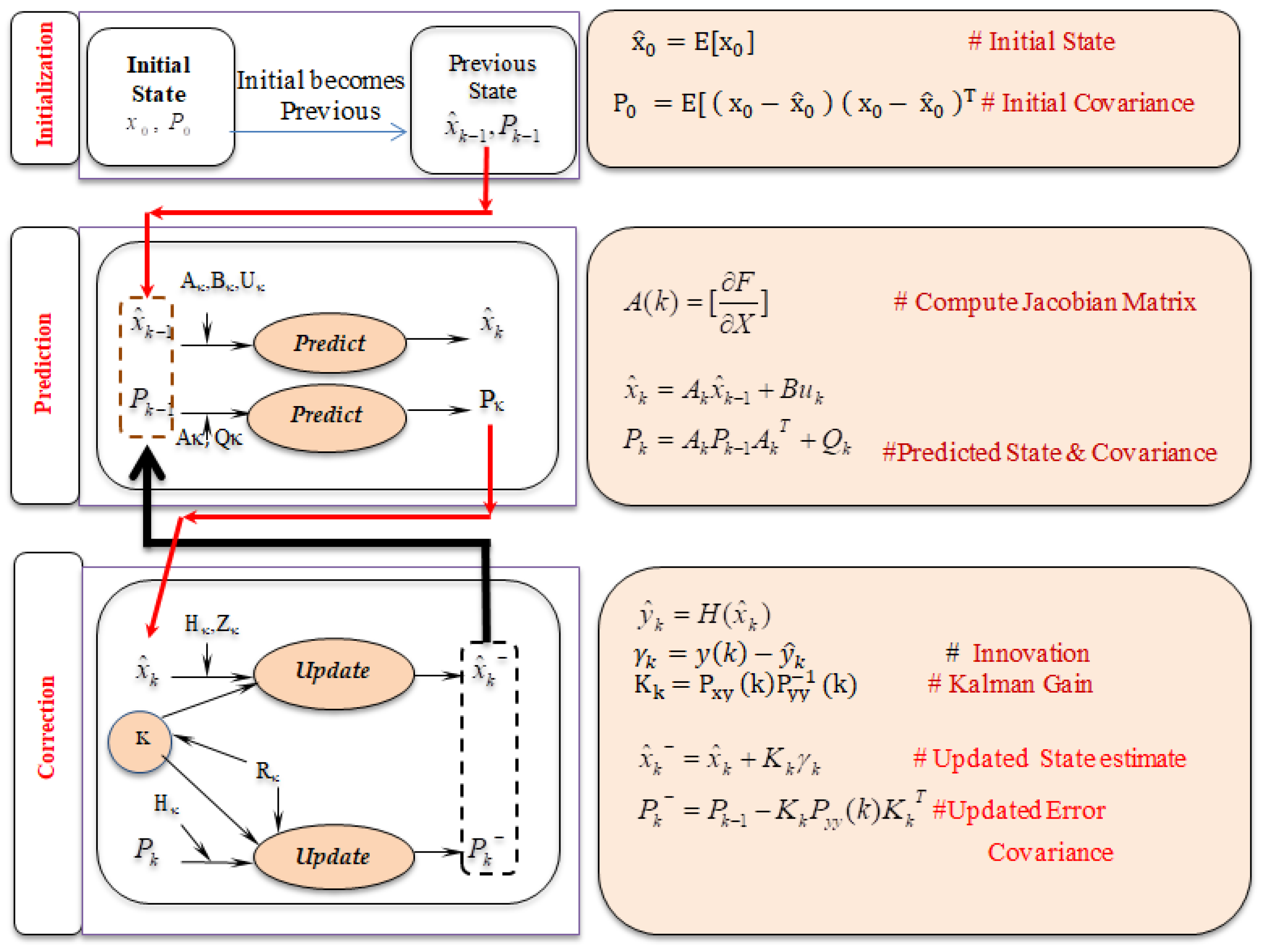 Machines 11 00910 g002
