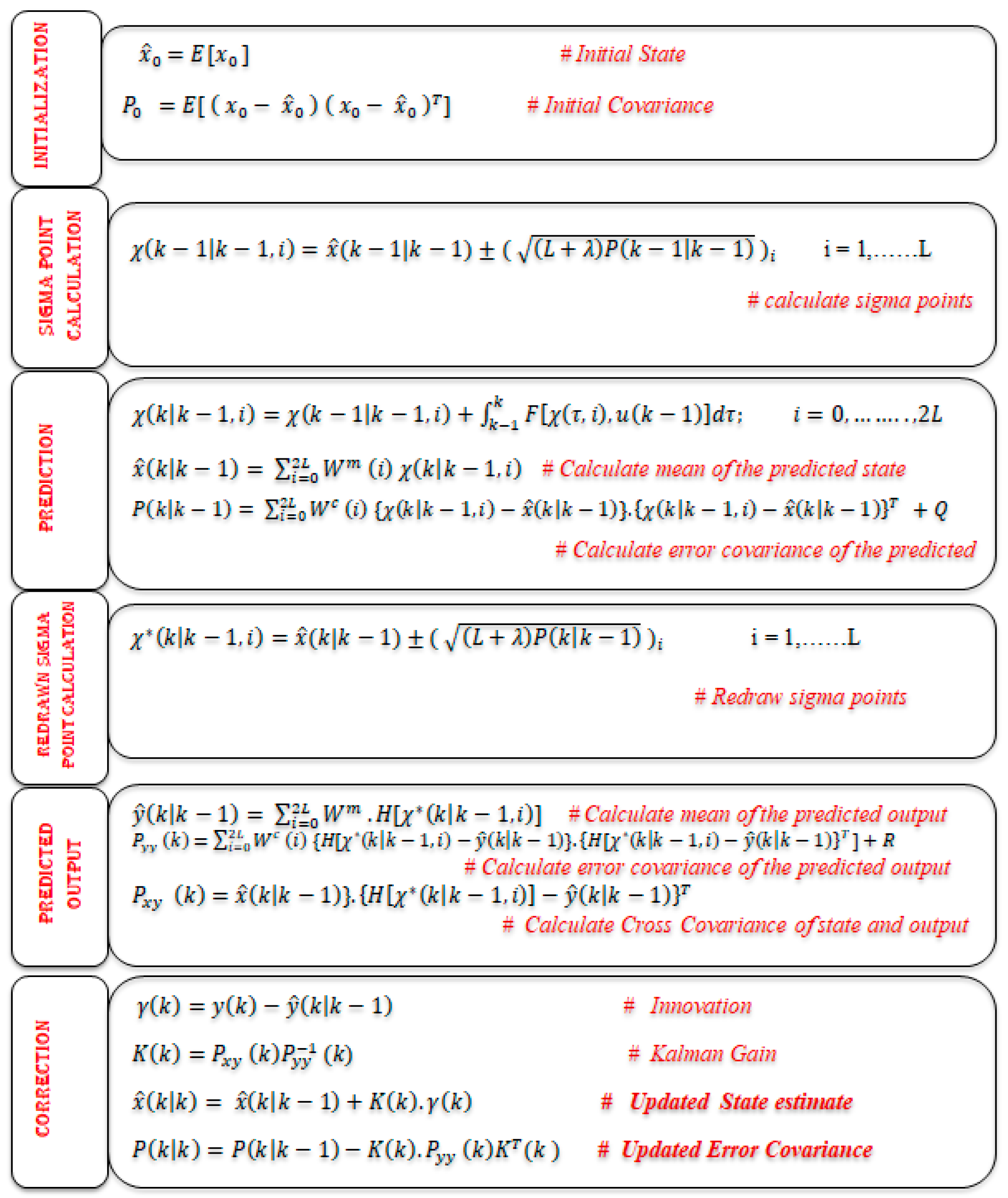 Machines 11 00910 g003