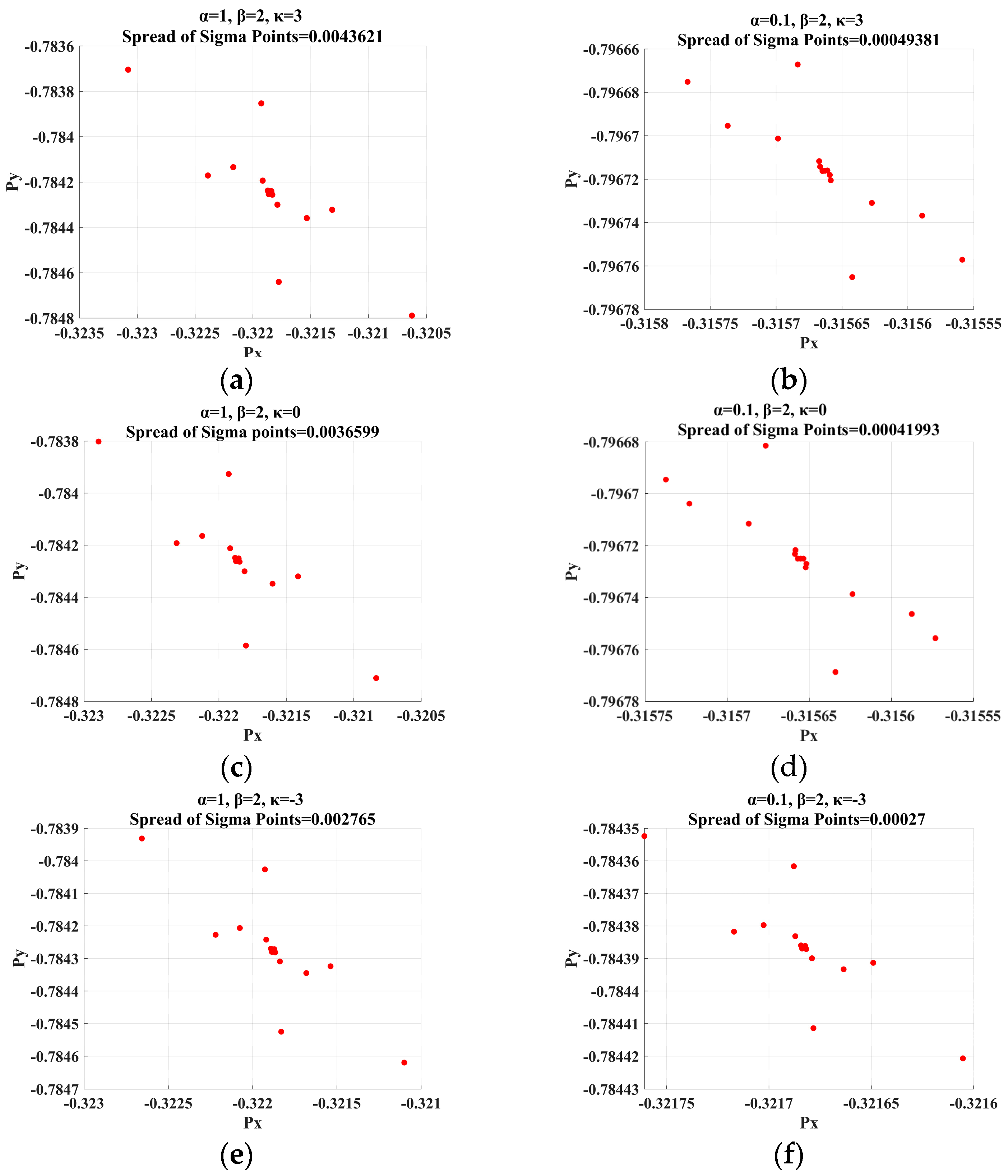 Machines 11 00910 g004