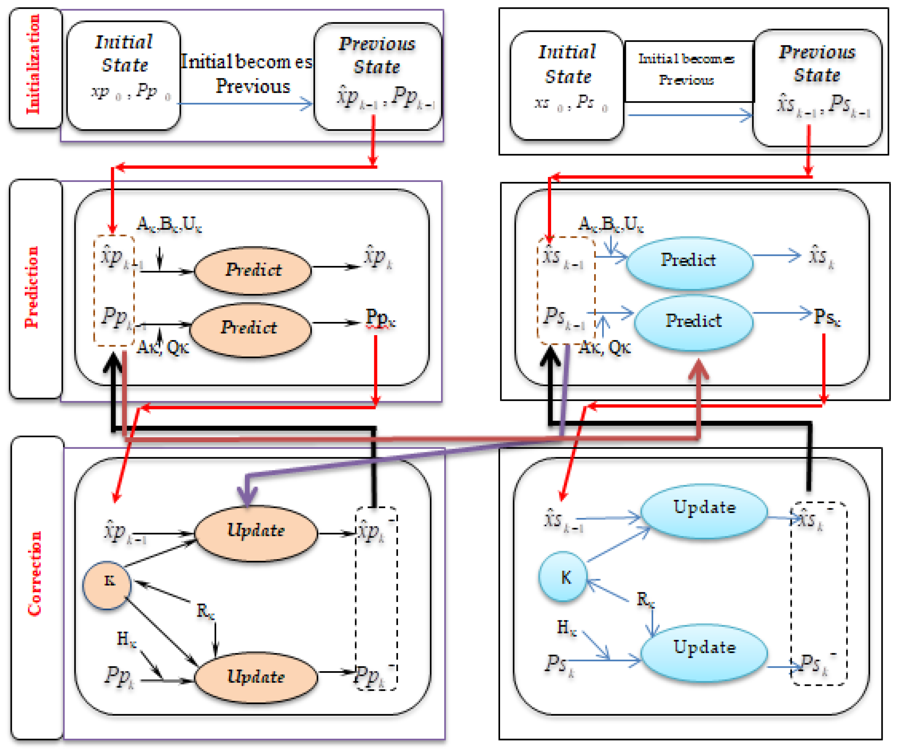 Machines 11 00910 g005