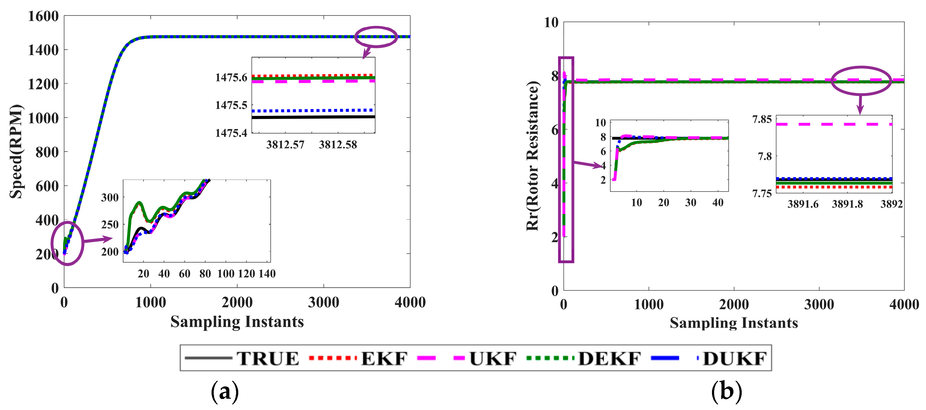 Machines 11 00910 g009