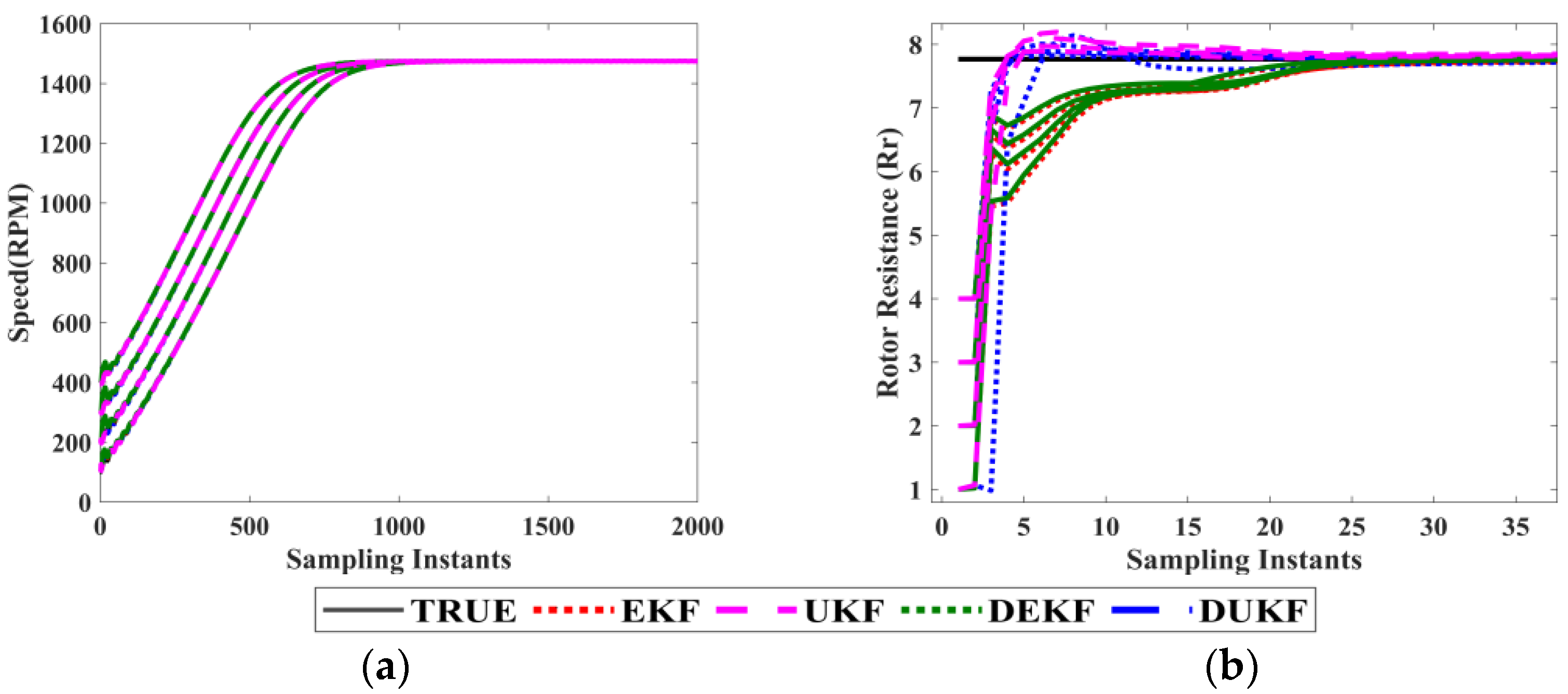 Machines 11 00910 g011
