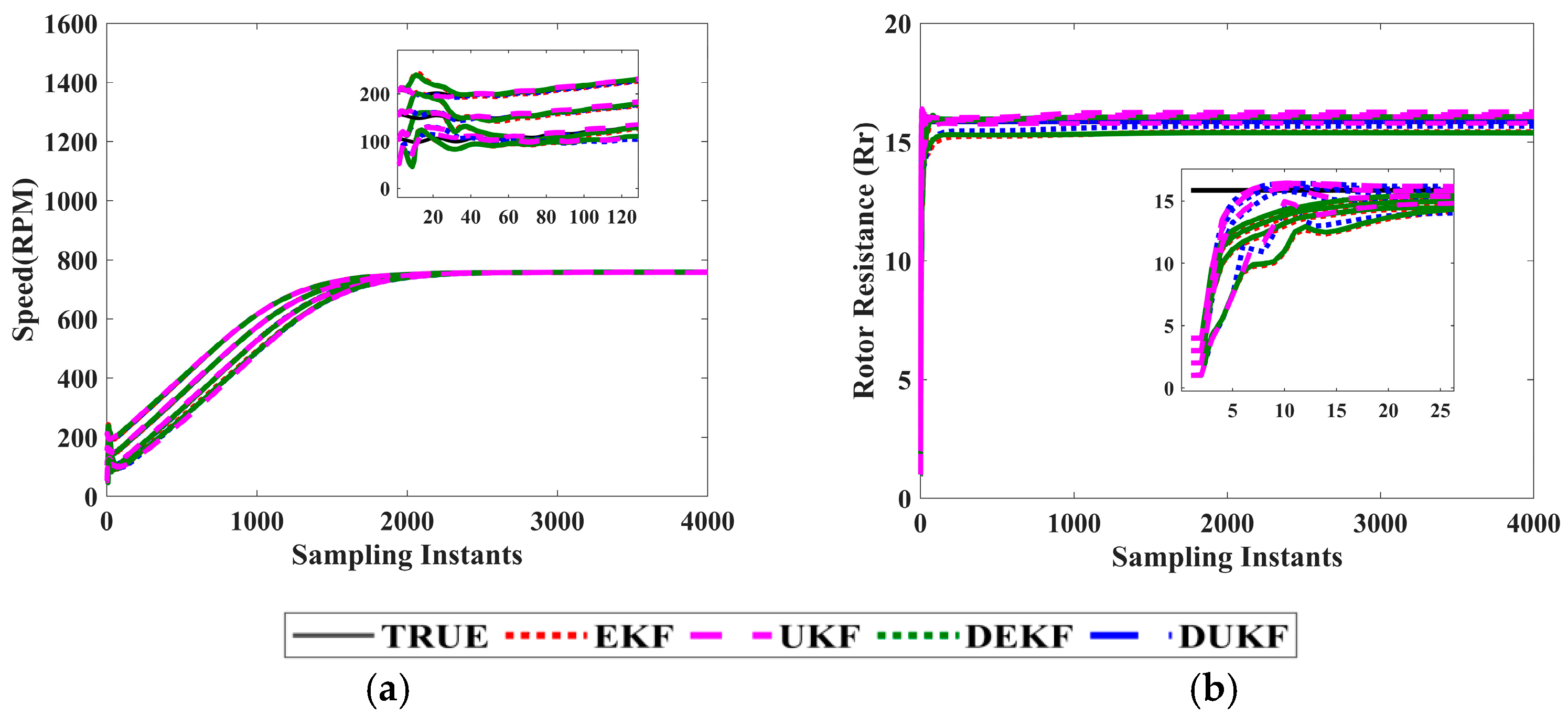Machines 11 00910 g012