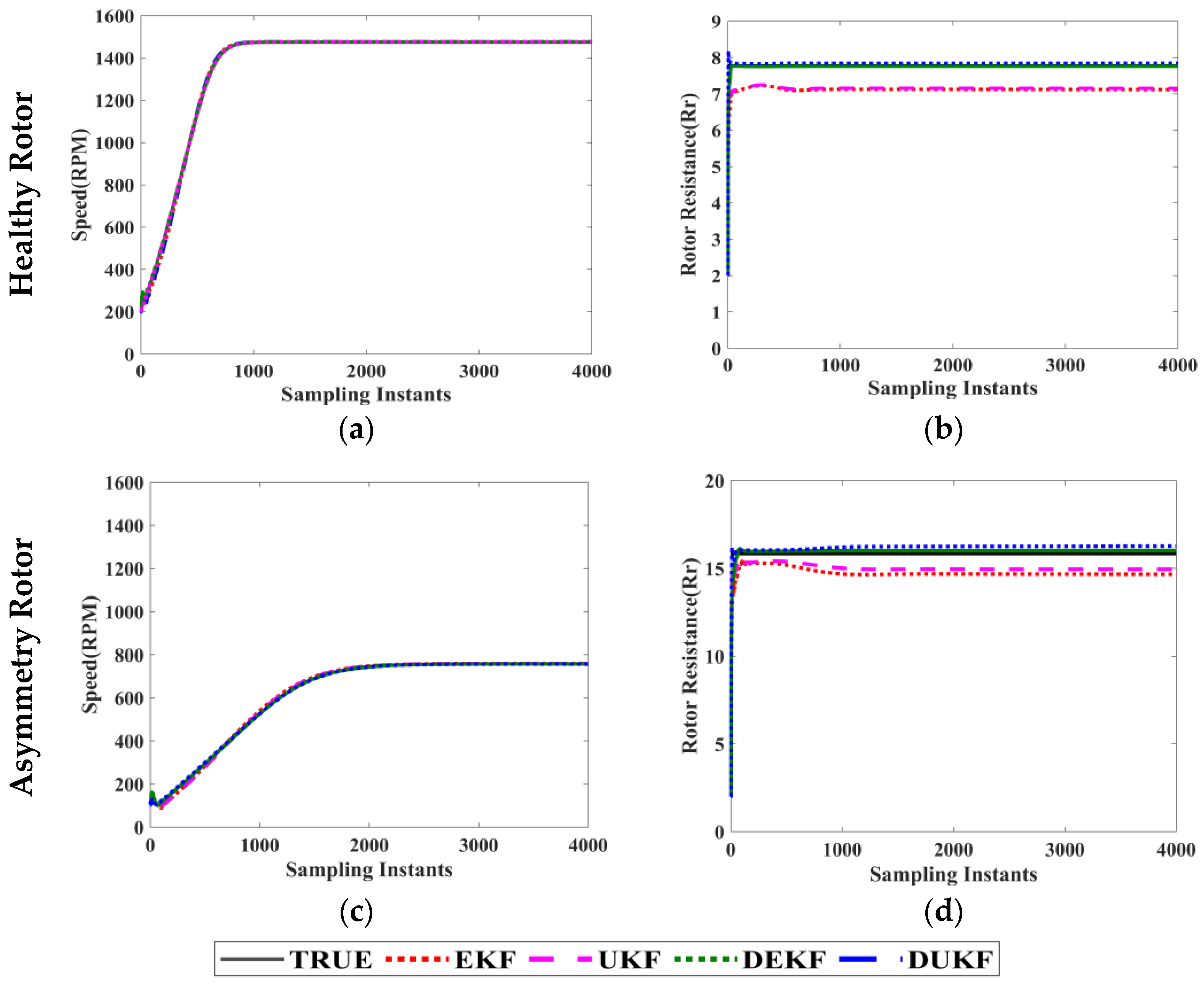 Machines 11 00910 g014