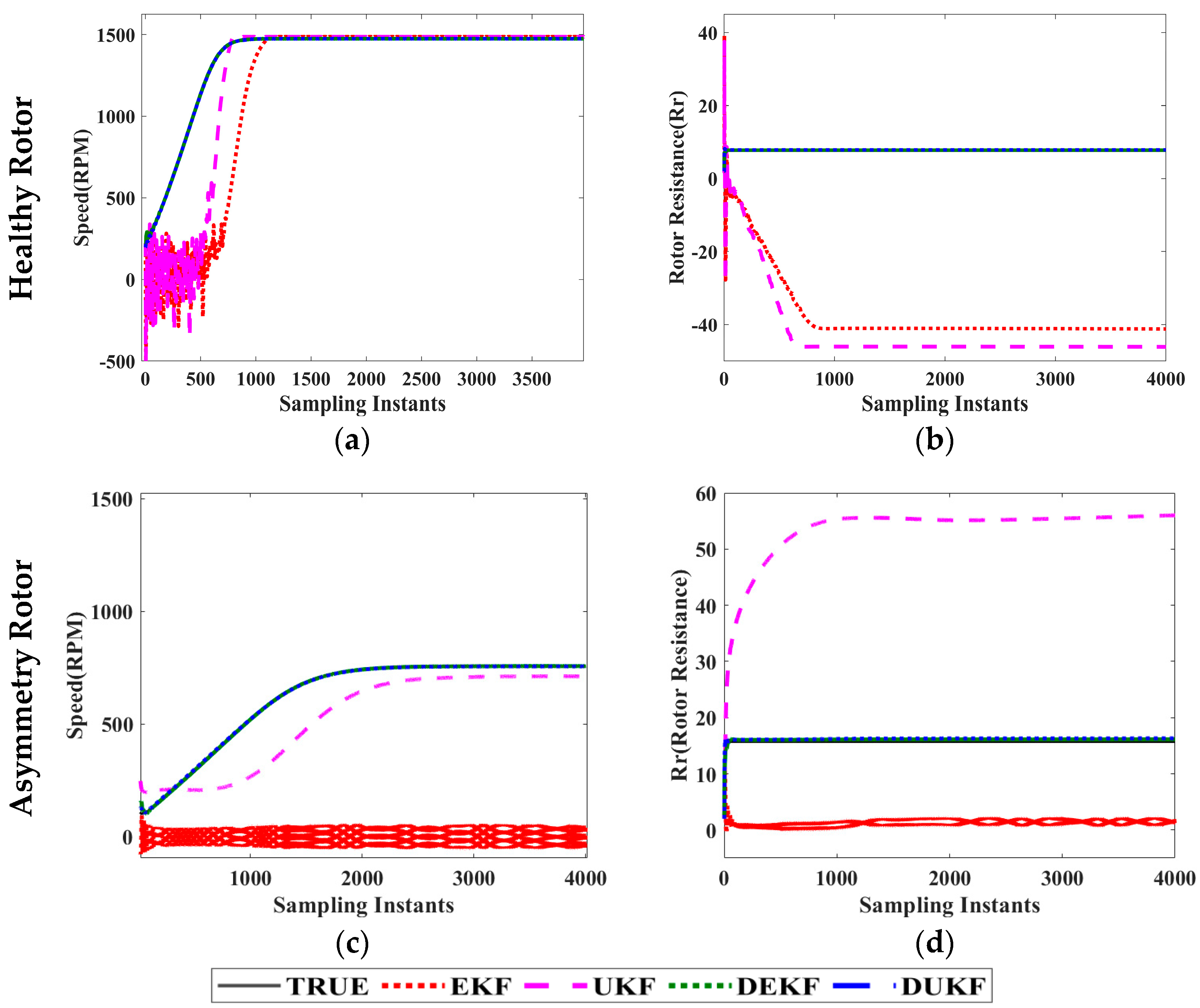Machines 11 00910 g015