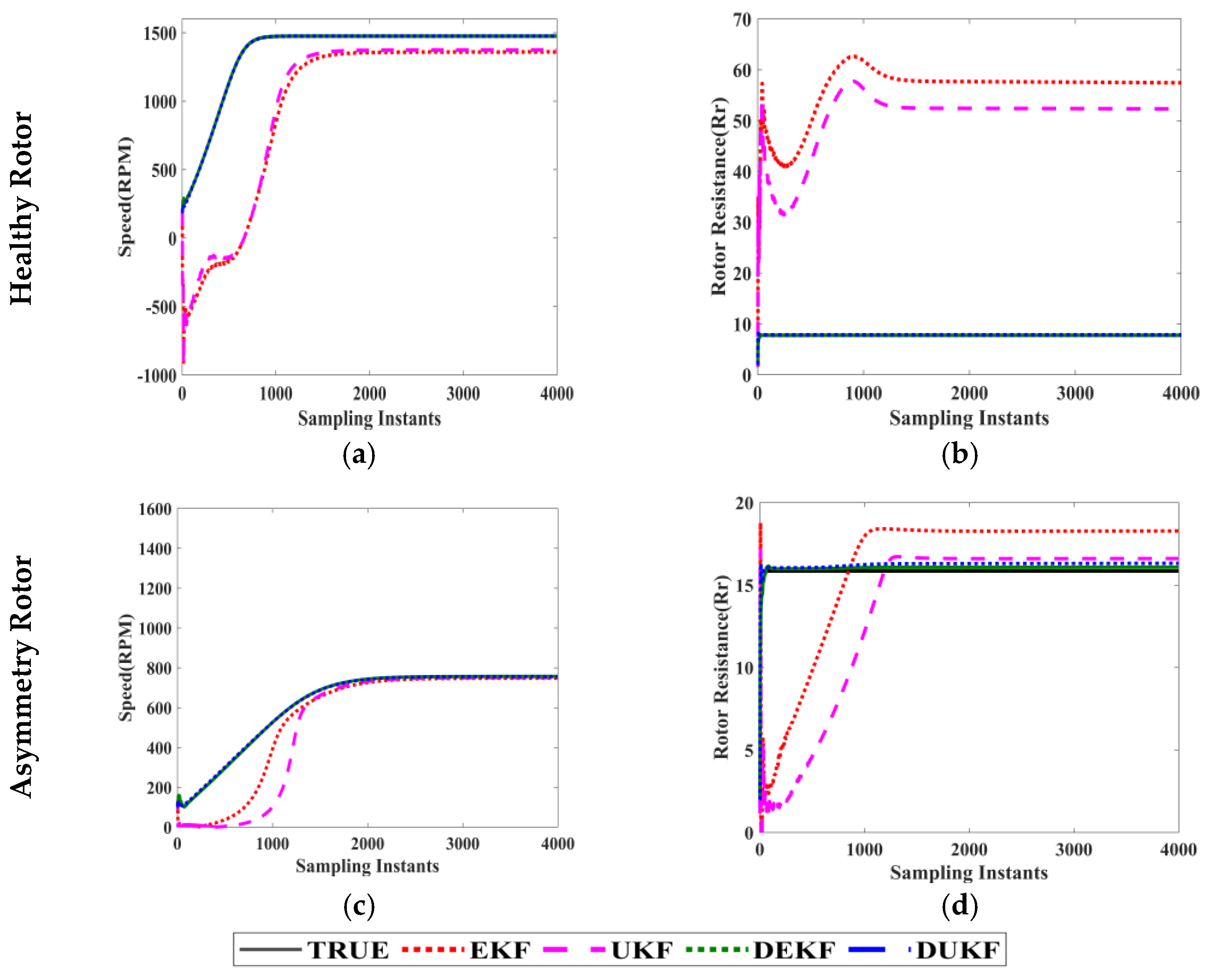 Machines 11 00910 g016