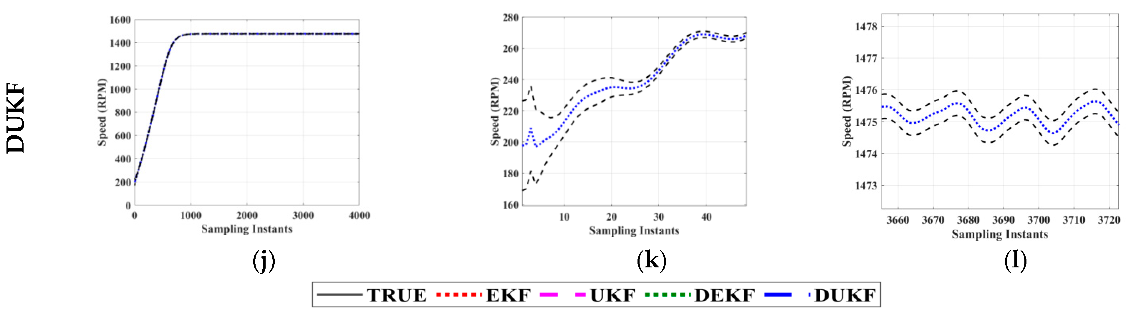 Machines 11 00910 g018b
