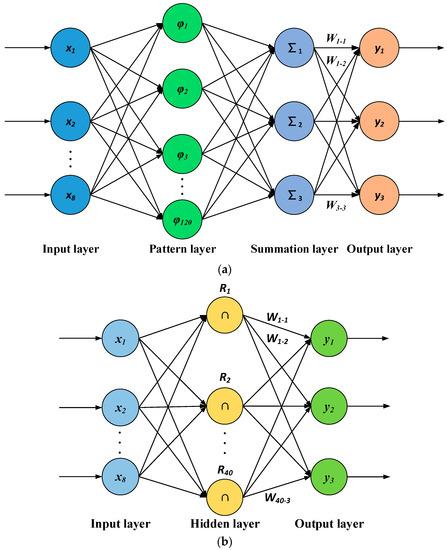 Machines 11 00911 g0a1