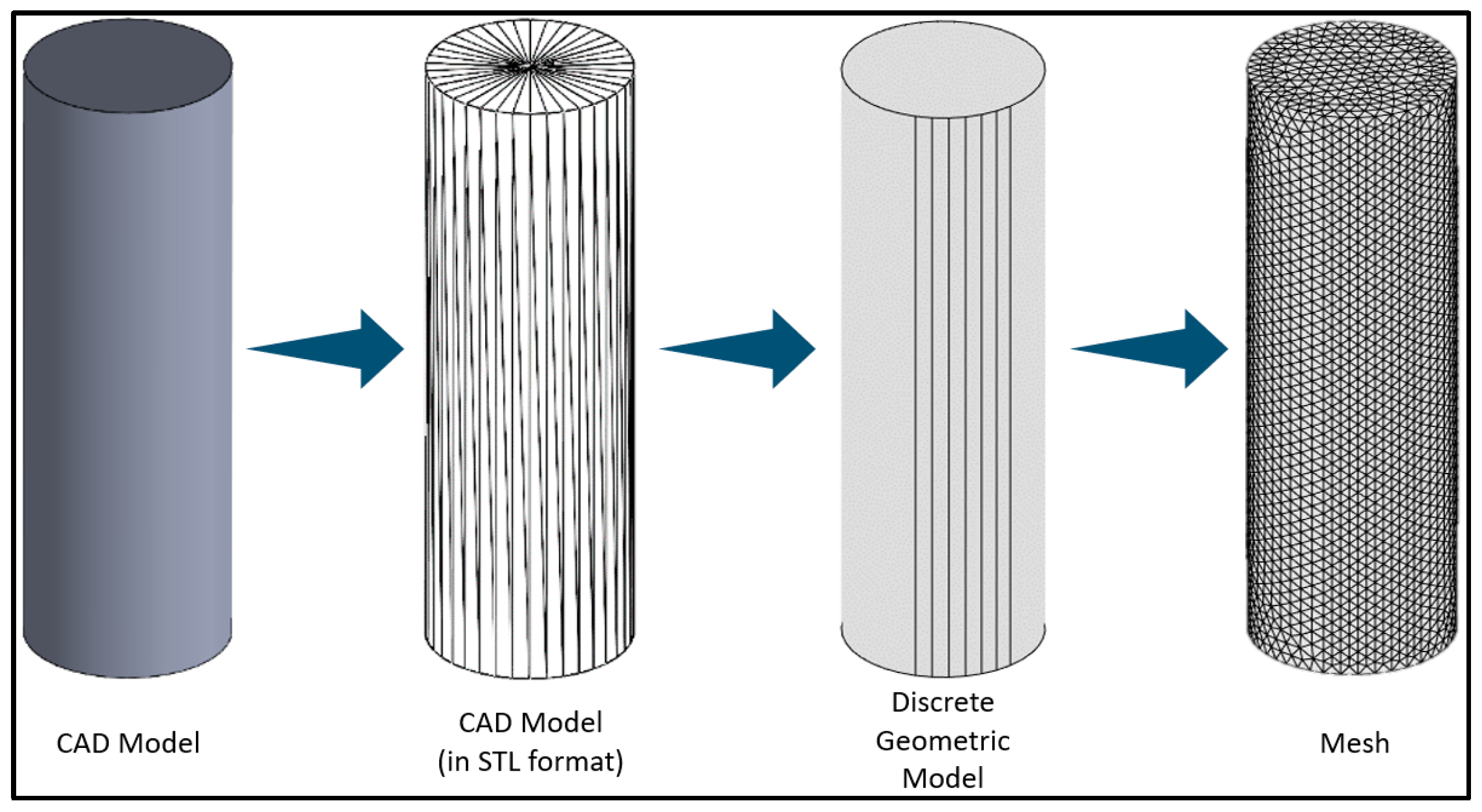Machines 11 00916 g004