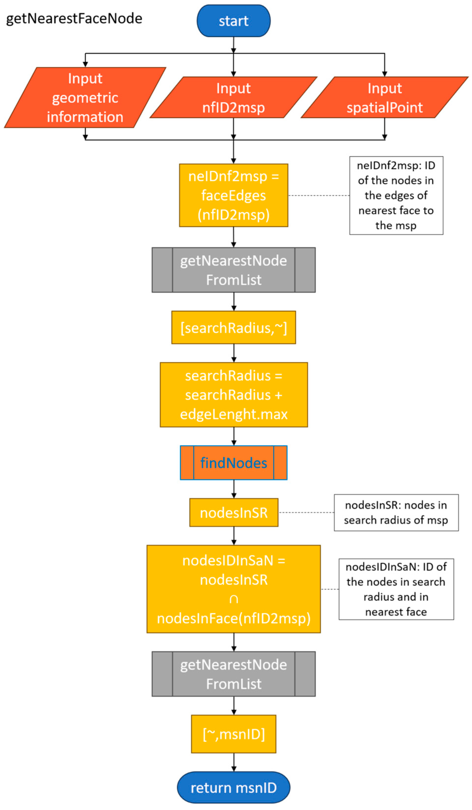 Machines 11 00916 g008