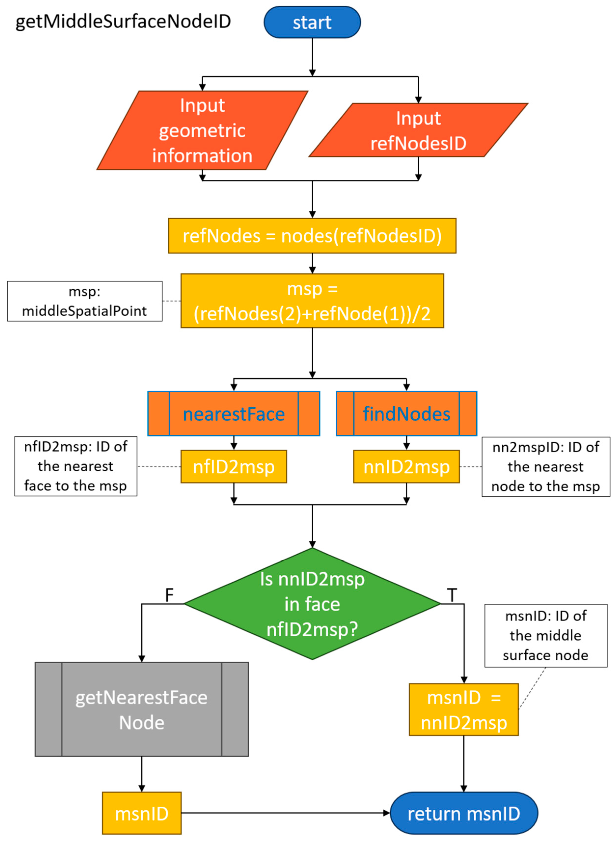 Machines 11 00916 g009