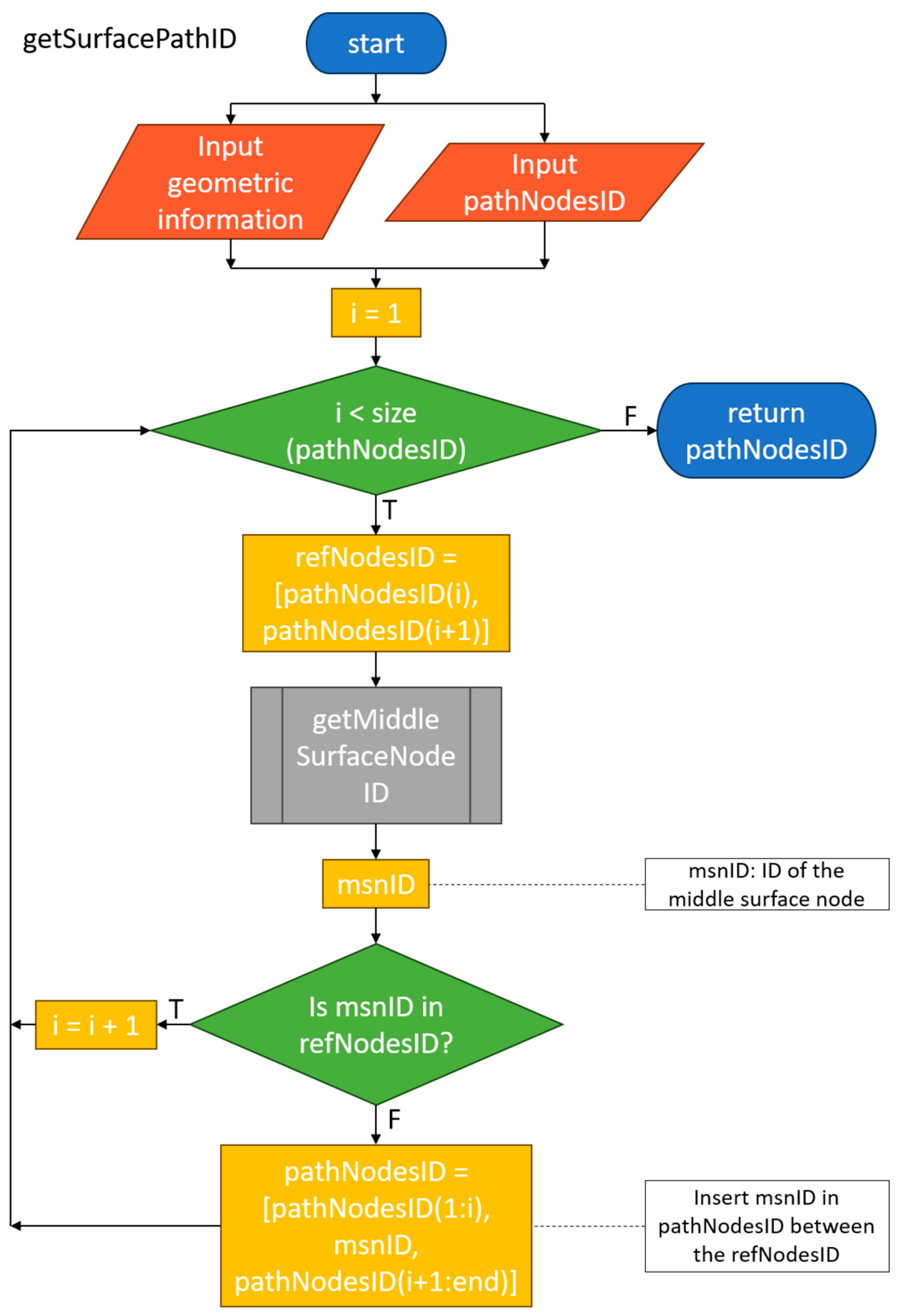 Machines 11 00916 g010