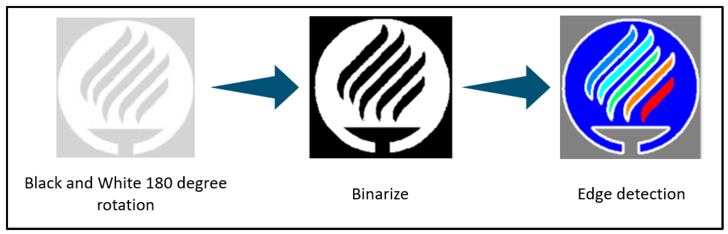 Machines 11 00916 g017
