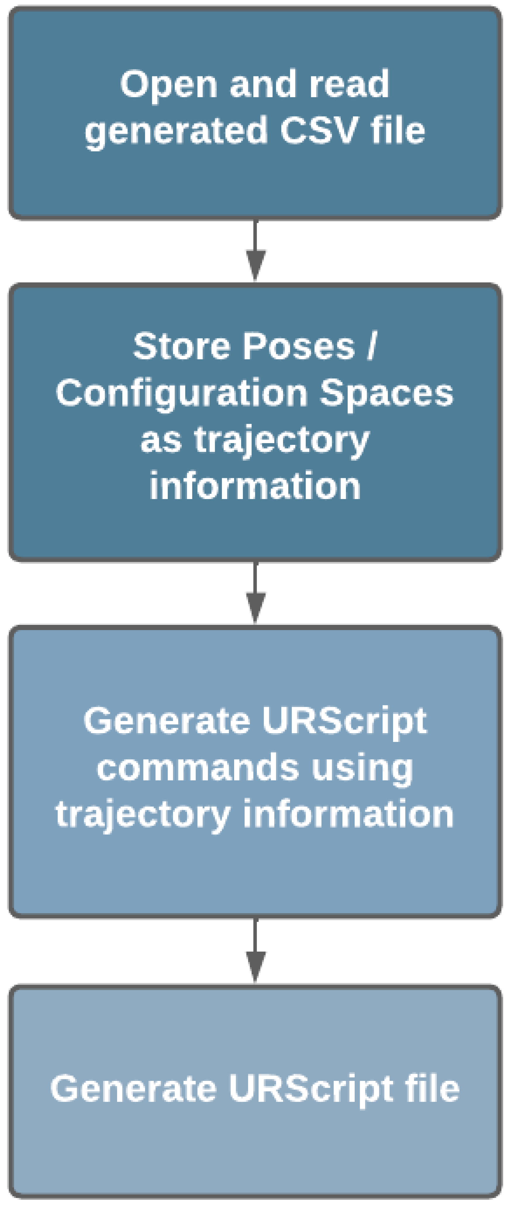 Machines 11 00916 g021