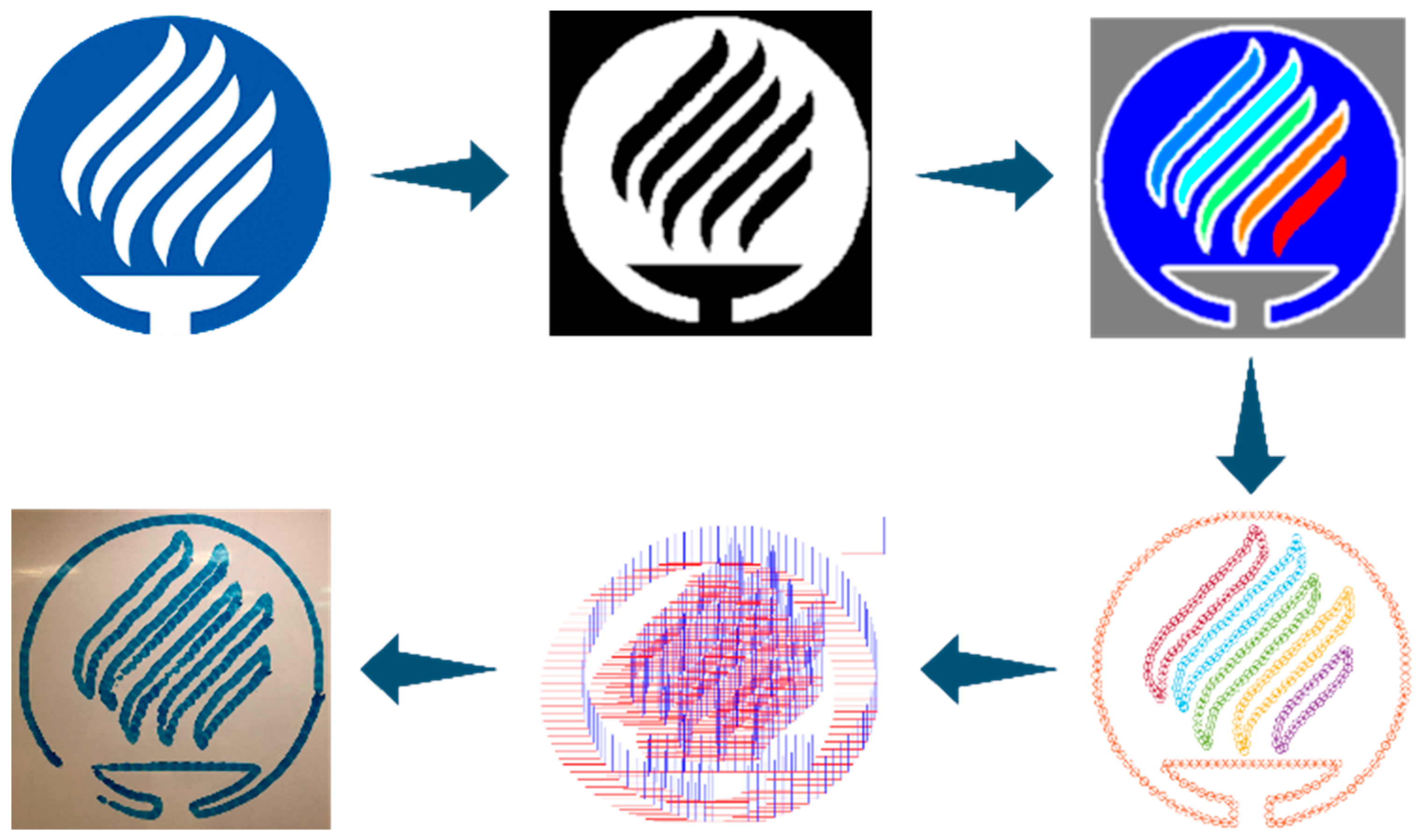 Machines 11 00916 g025