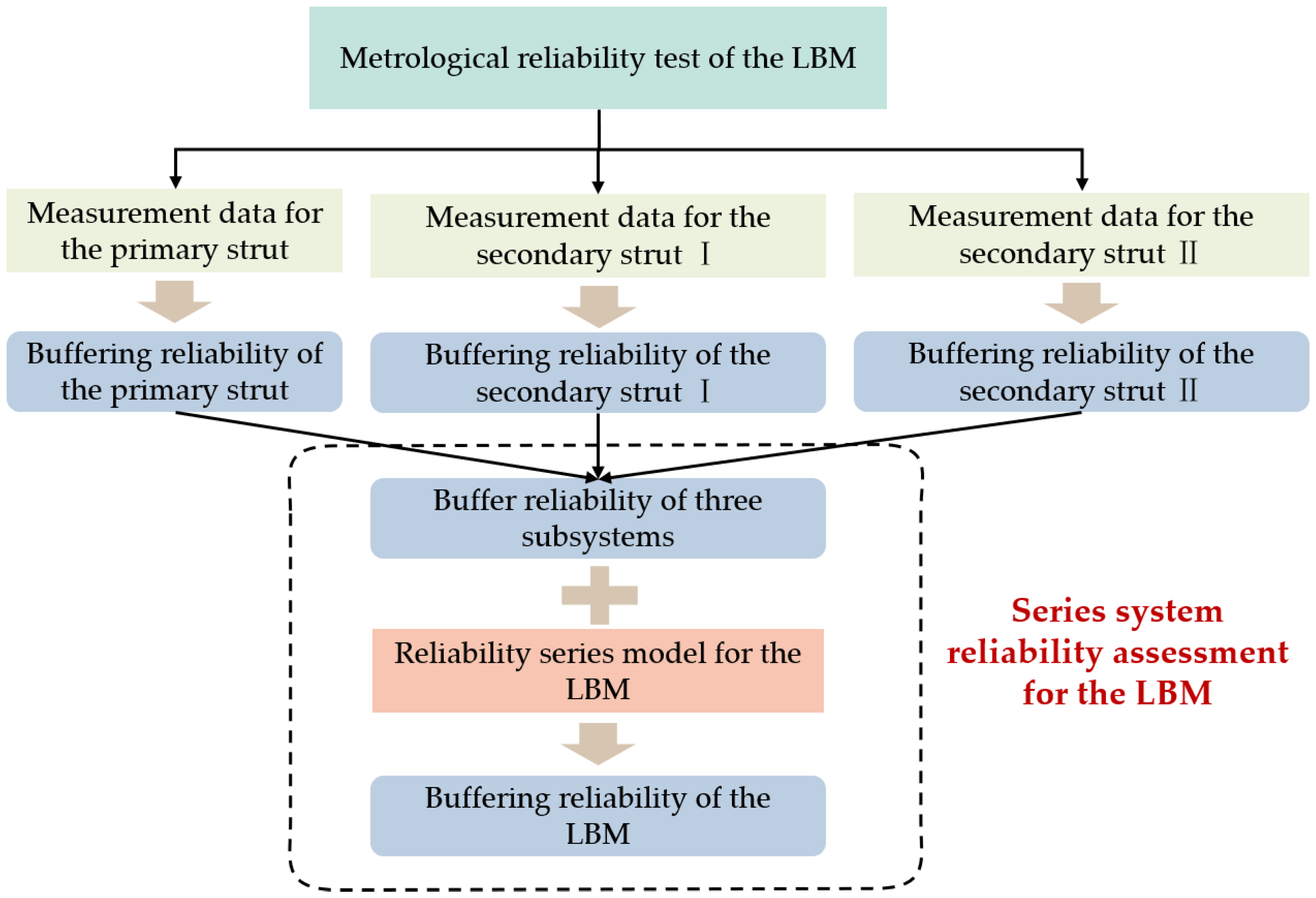 Machines 11 00917 g004