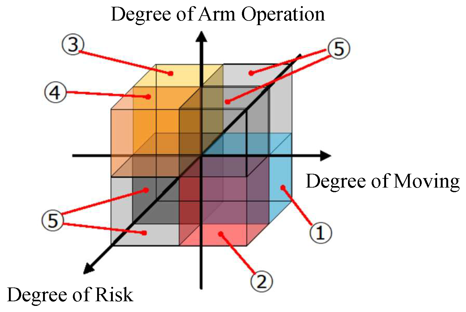 Machines 11 00918 g009