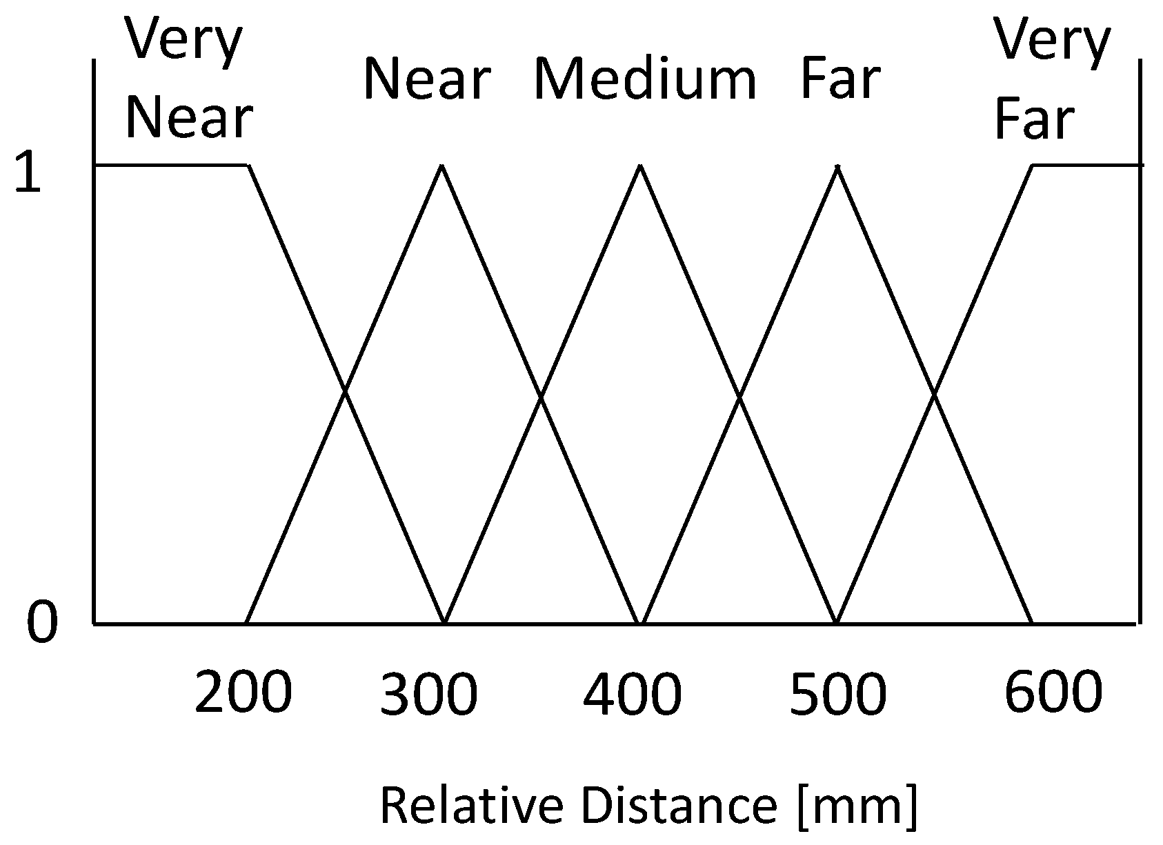 Machines 11 00918 g010