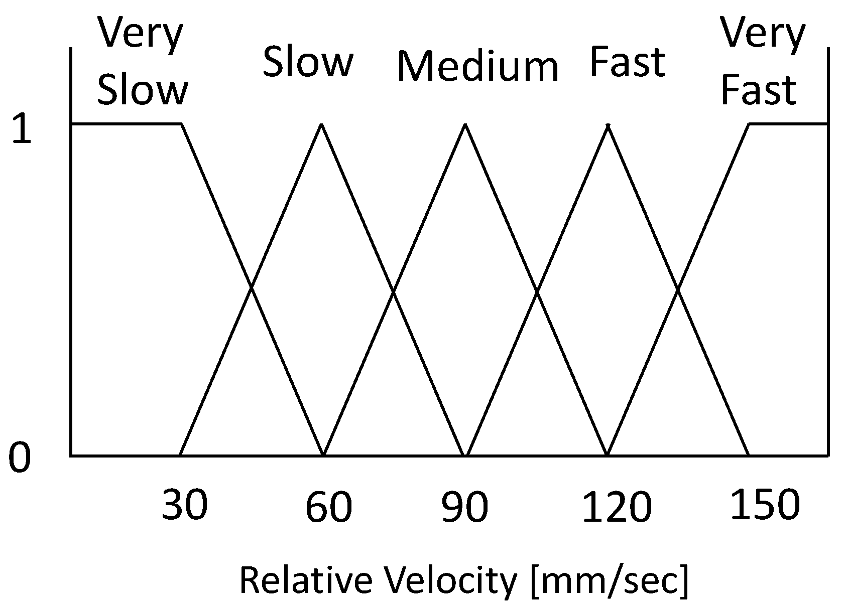 Machines 11 00918 g011