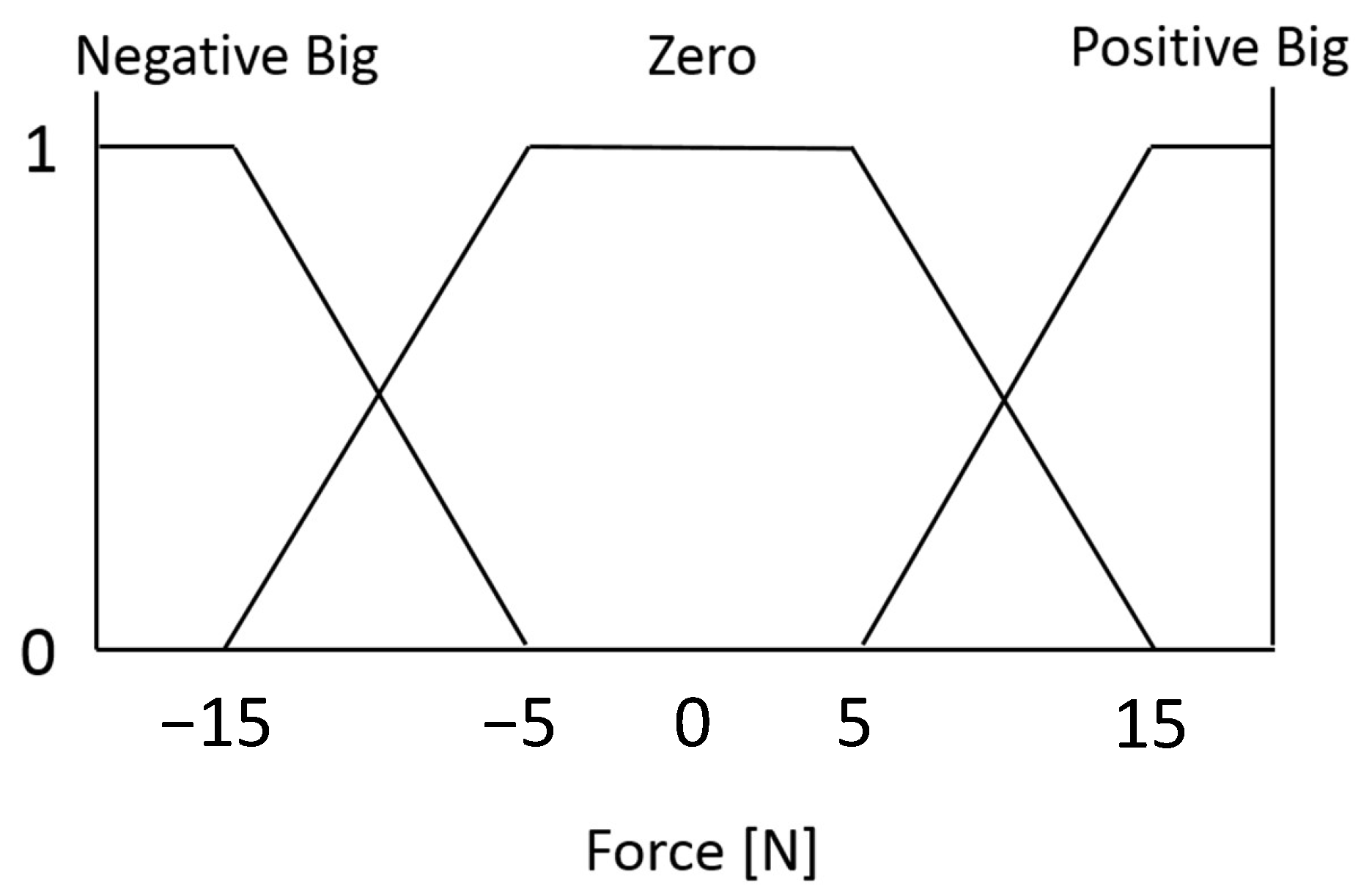 Machines 11 00918 g012