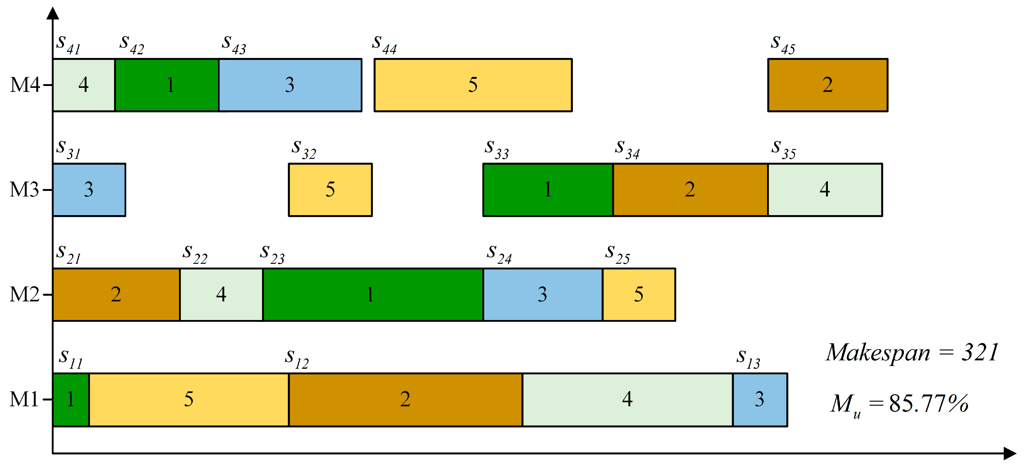 Machines 11 00921 g002