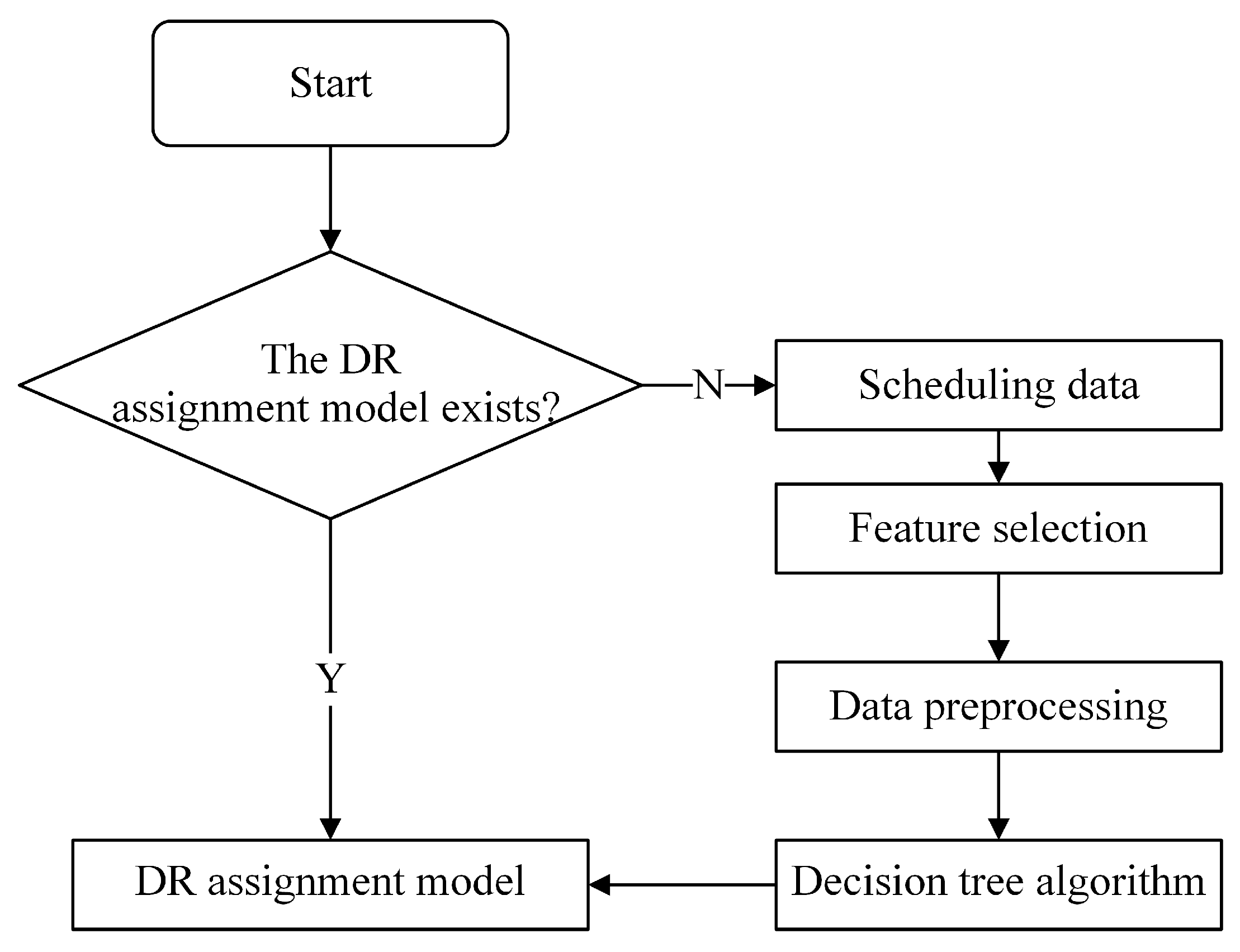Machines 11 00921 g006