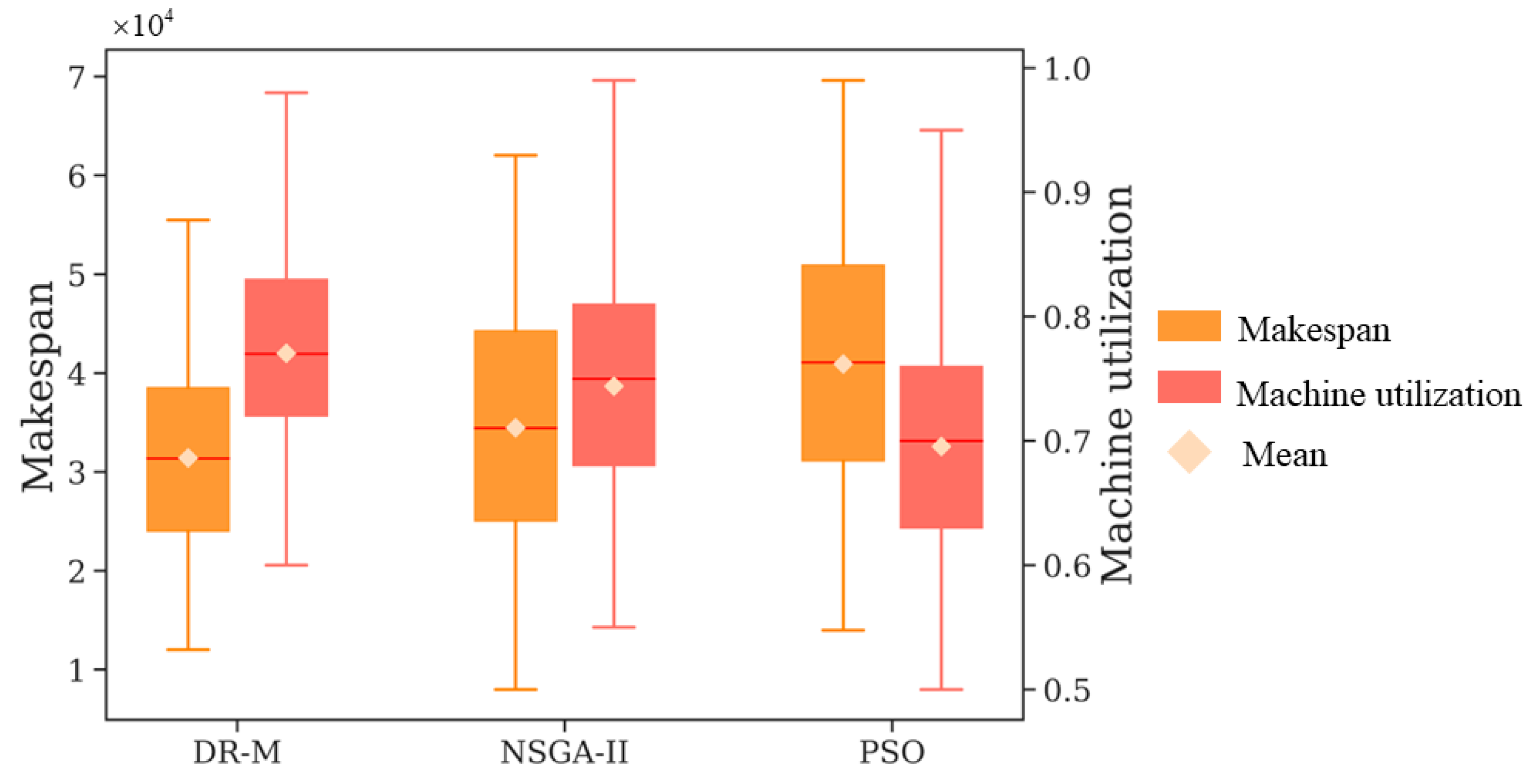 Machines 11 00921 g007