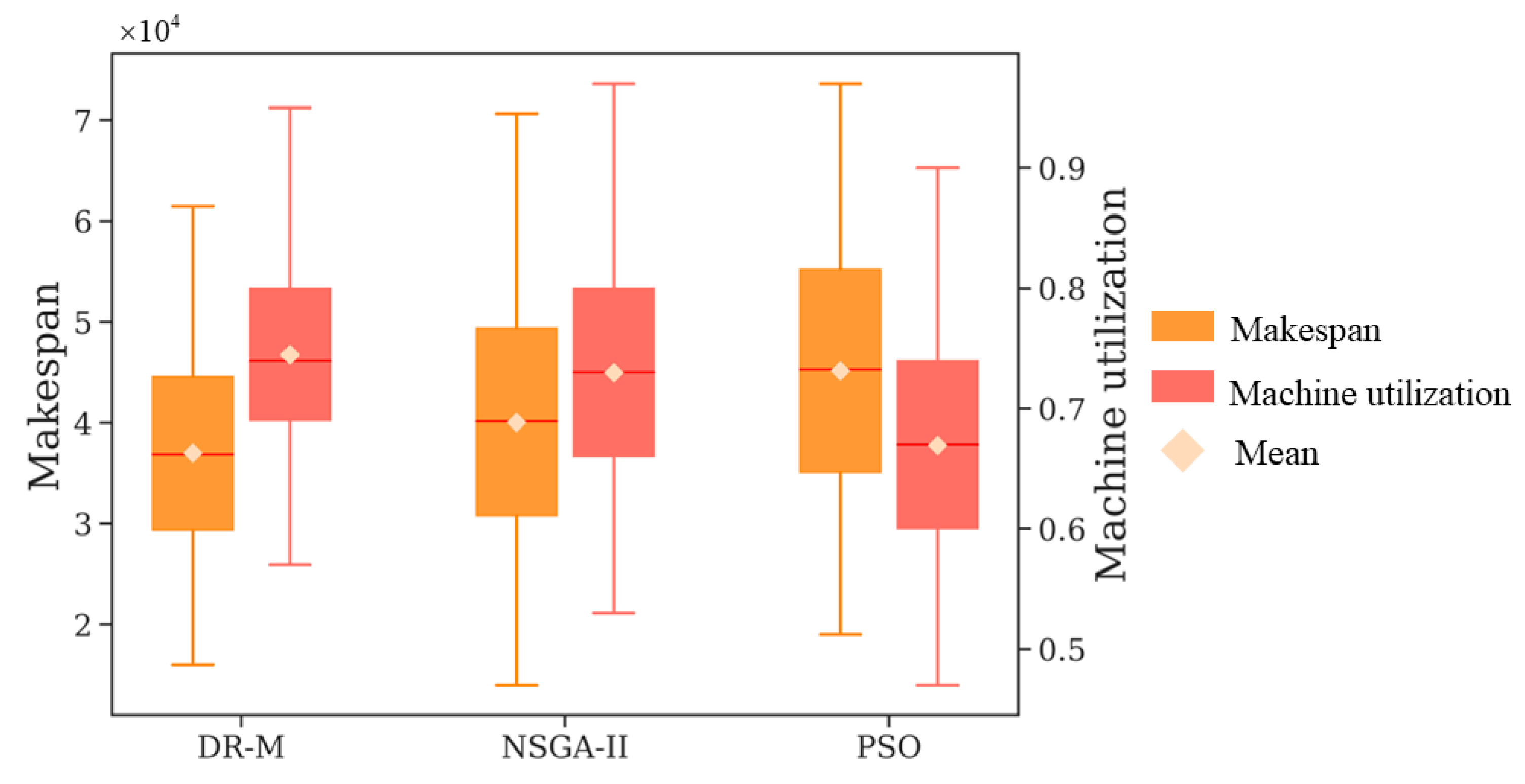Machines 11 00921 g009