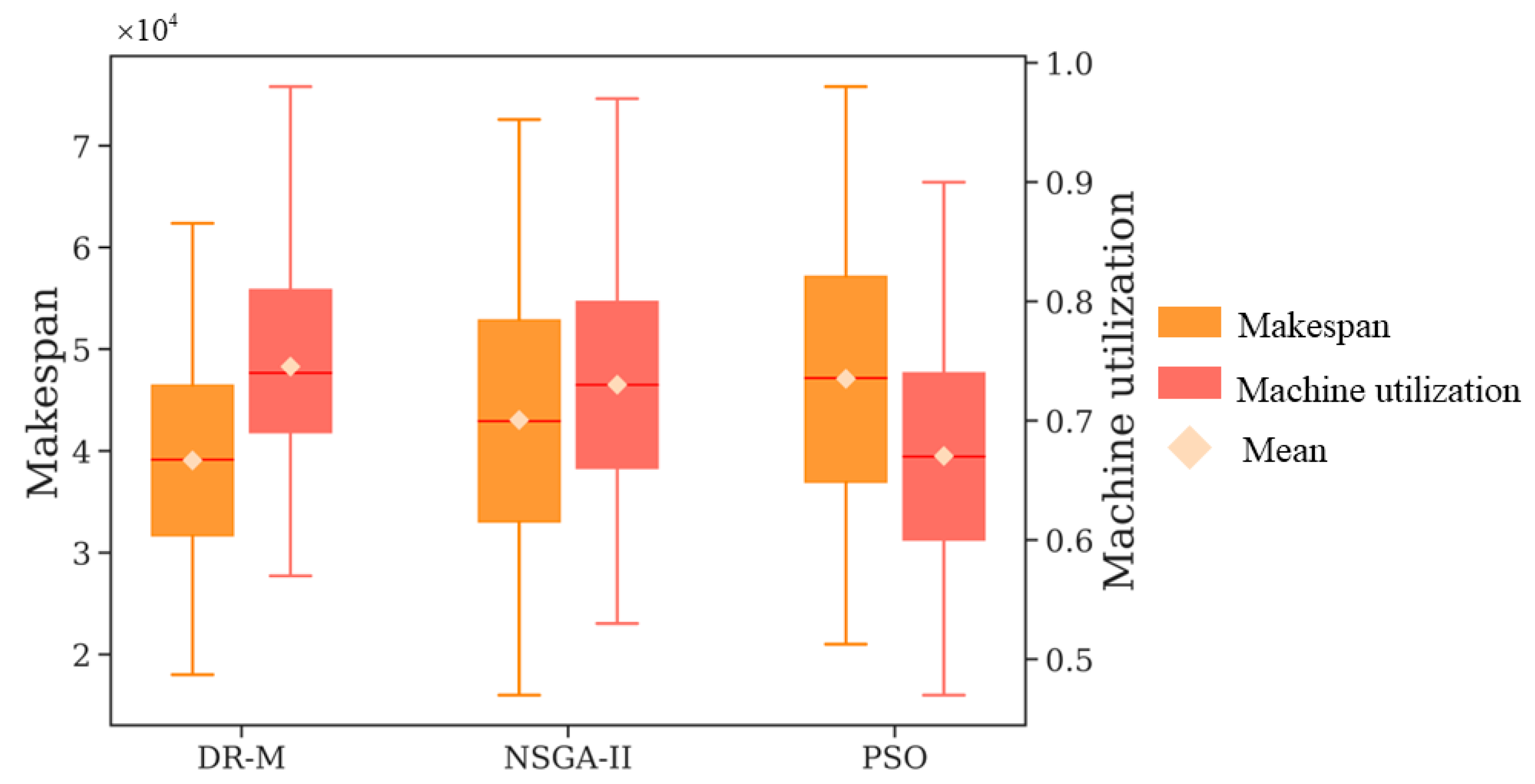 Machines 11 00921 g010