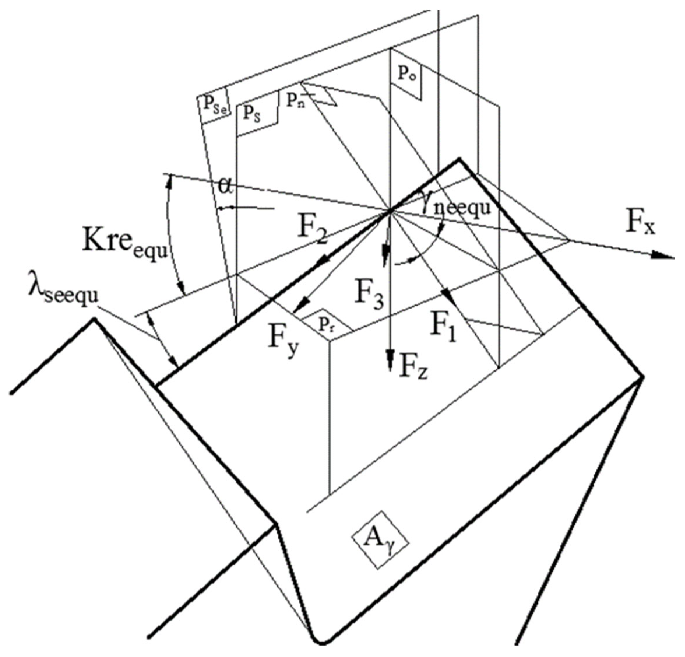 Machines 11 00922 g003