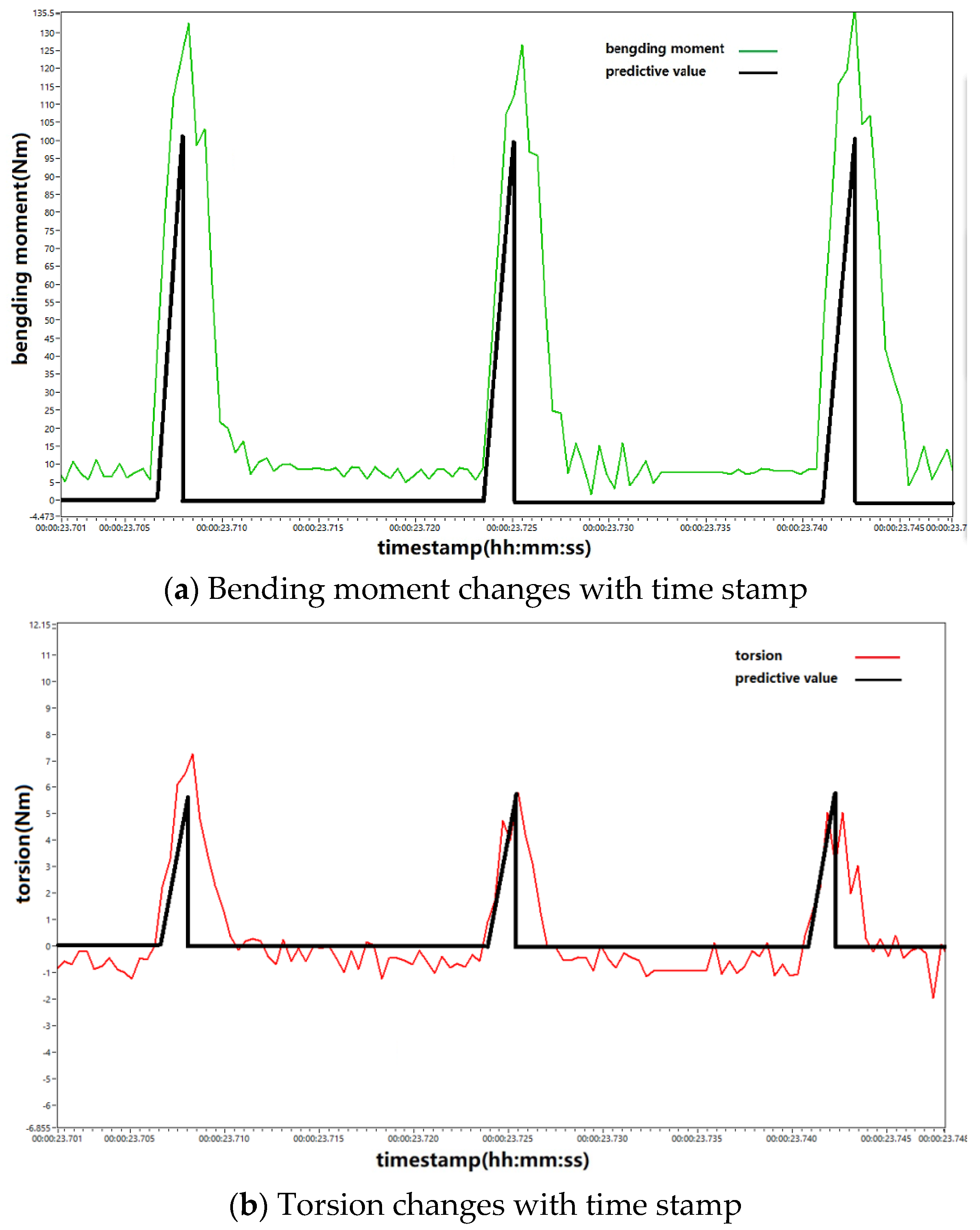 Machines 11 00922 g014a