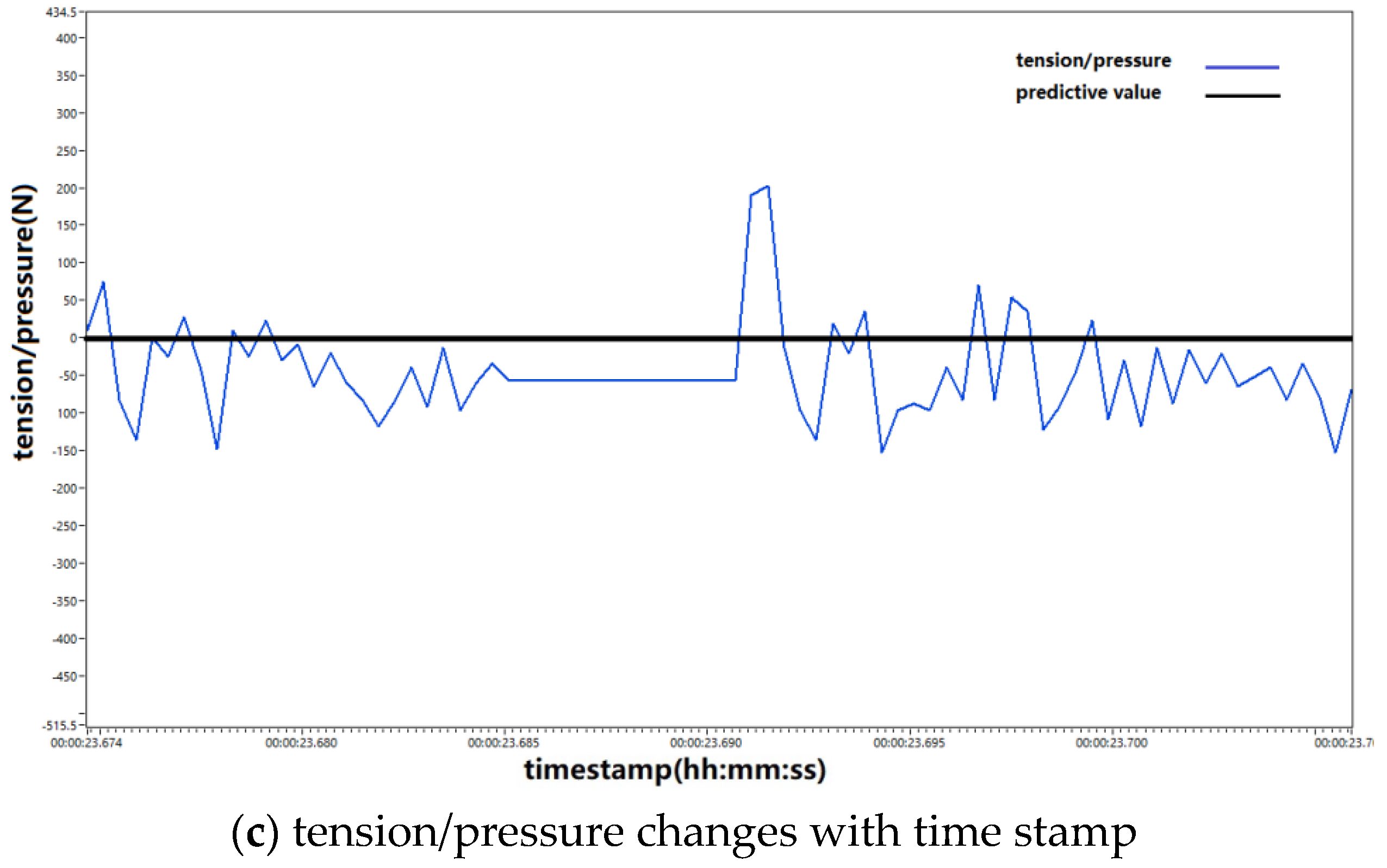 Machines 11 00922 g014b