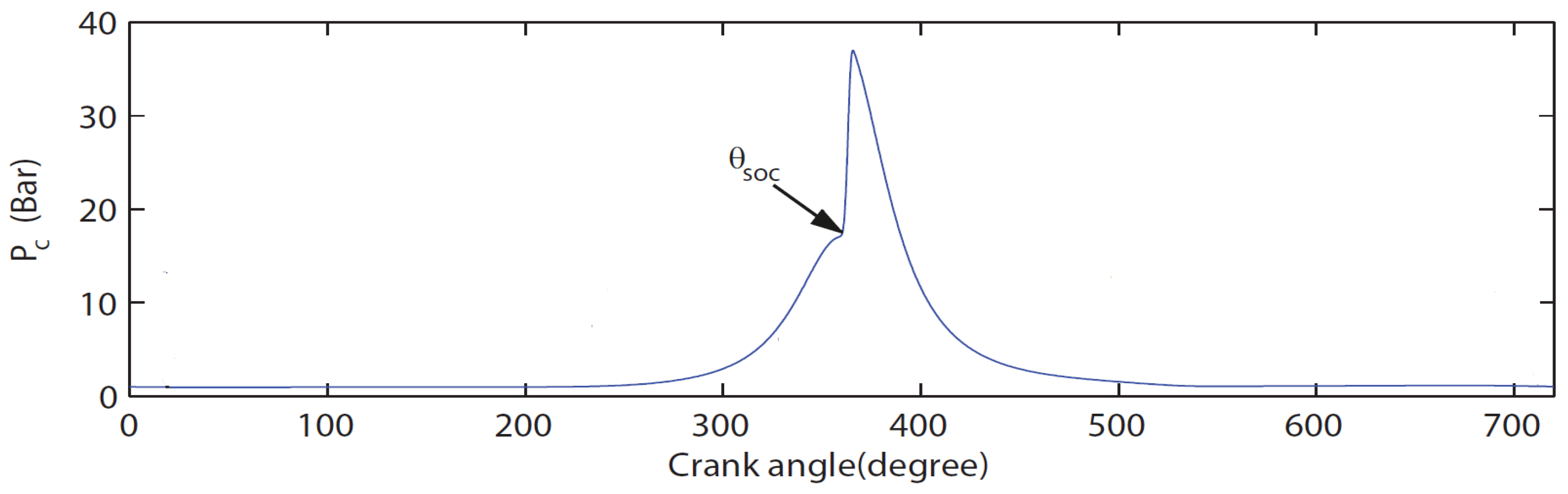 Machines 11 00924 g002