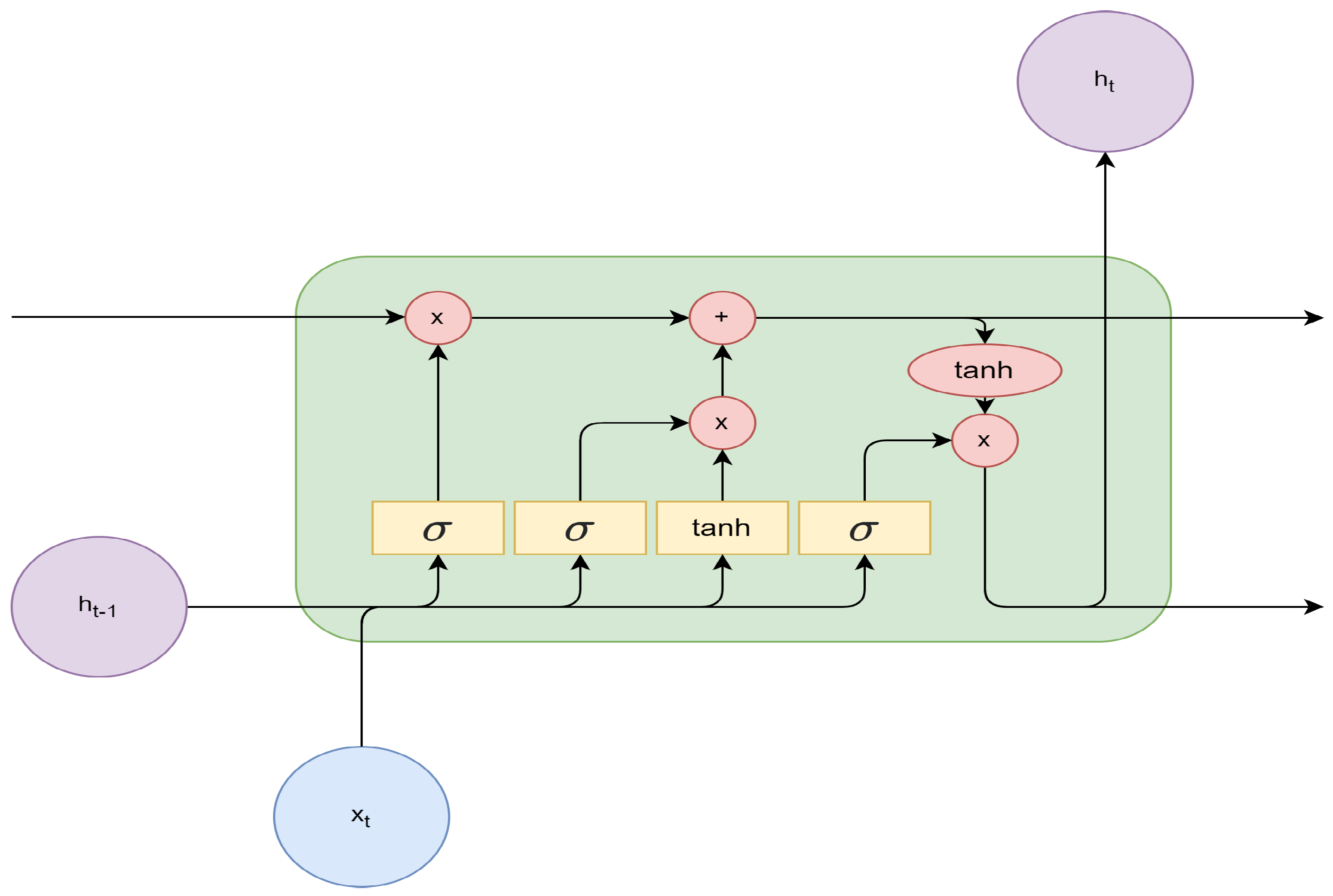 Machines 11 00924 g003