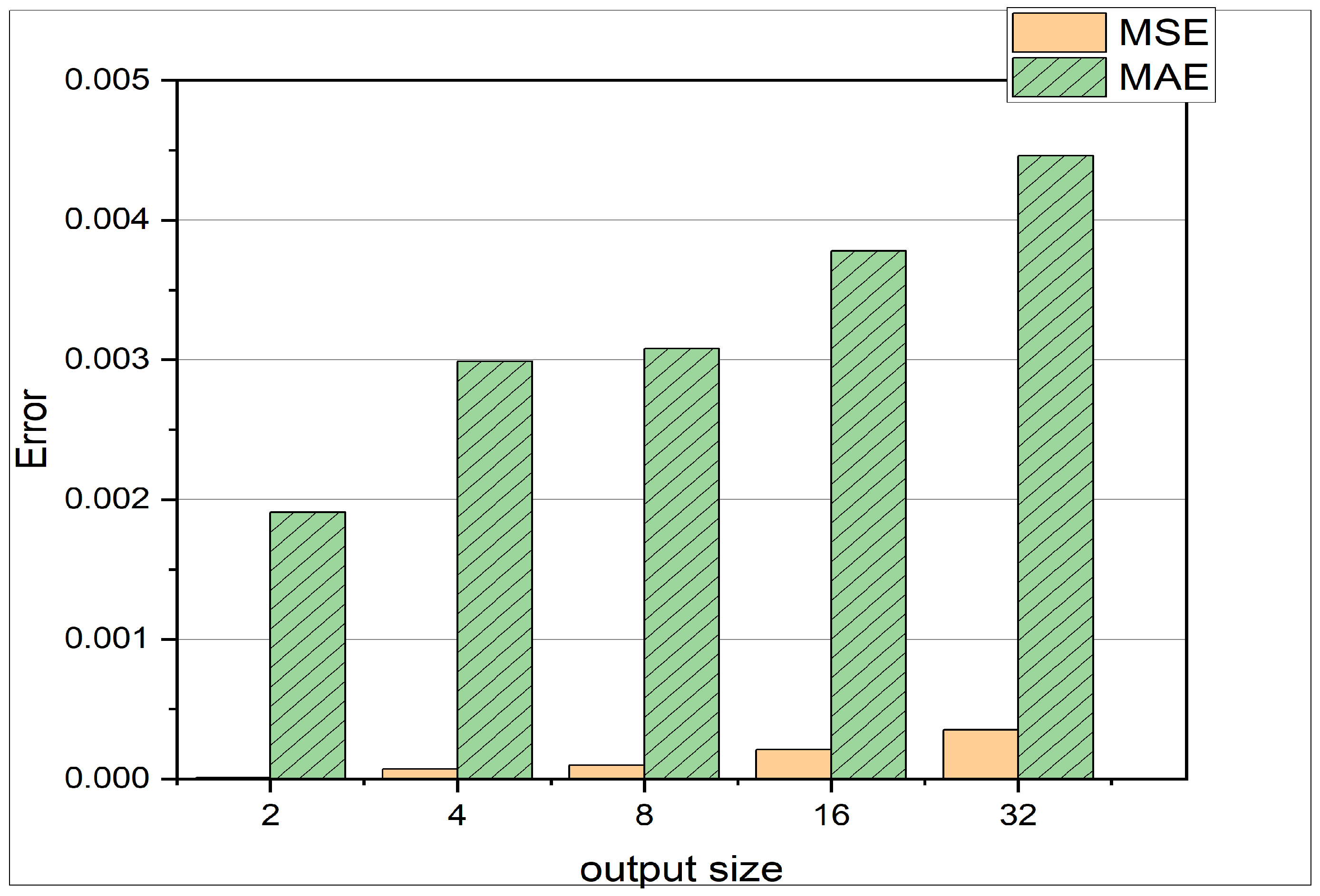 Machines 11 00924 g006