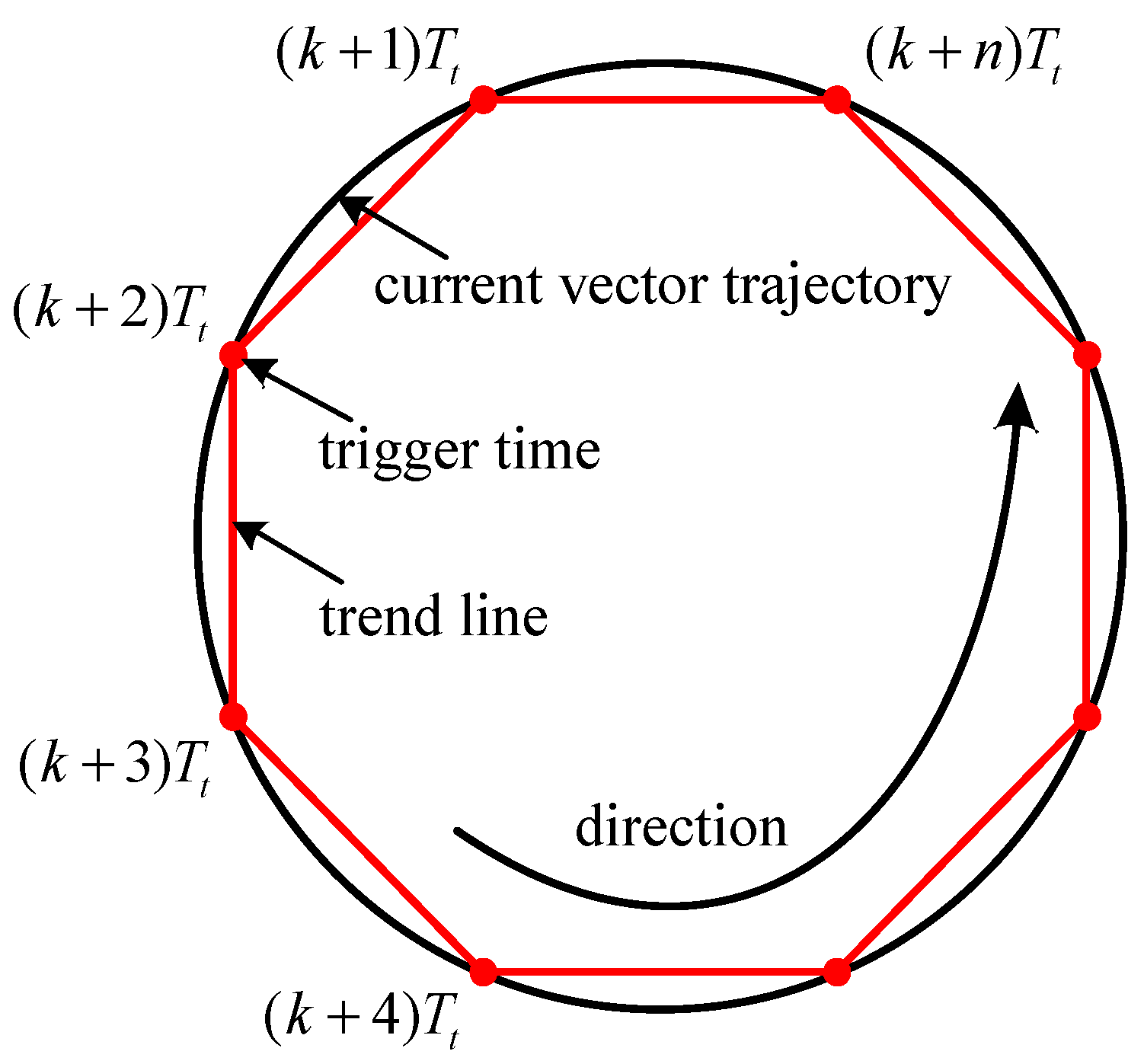Machines 11 00928 g003