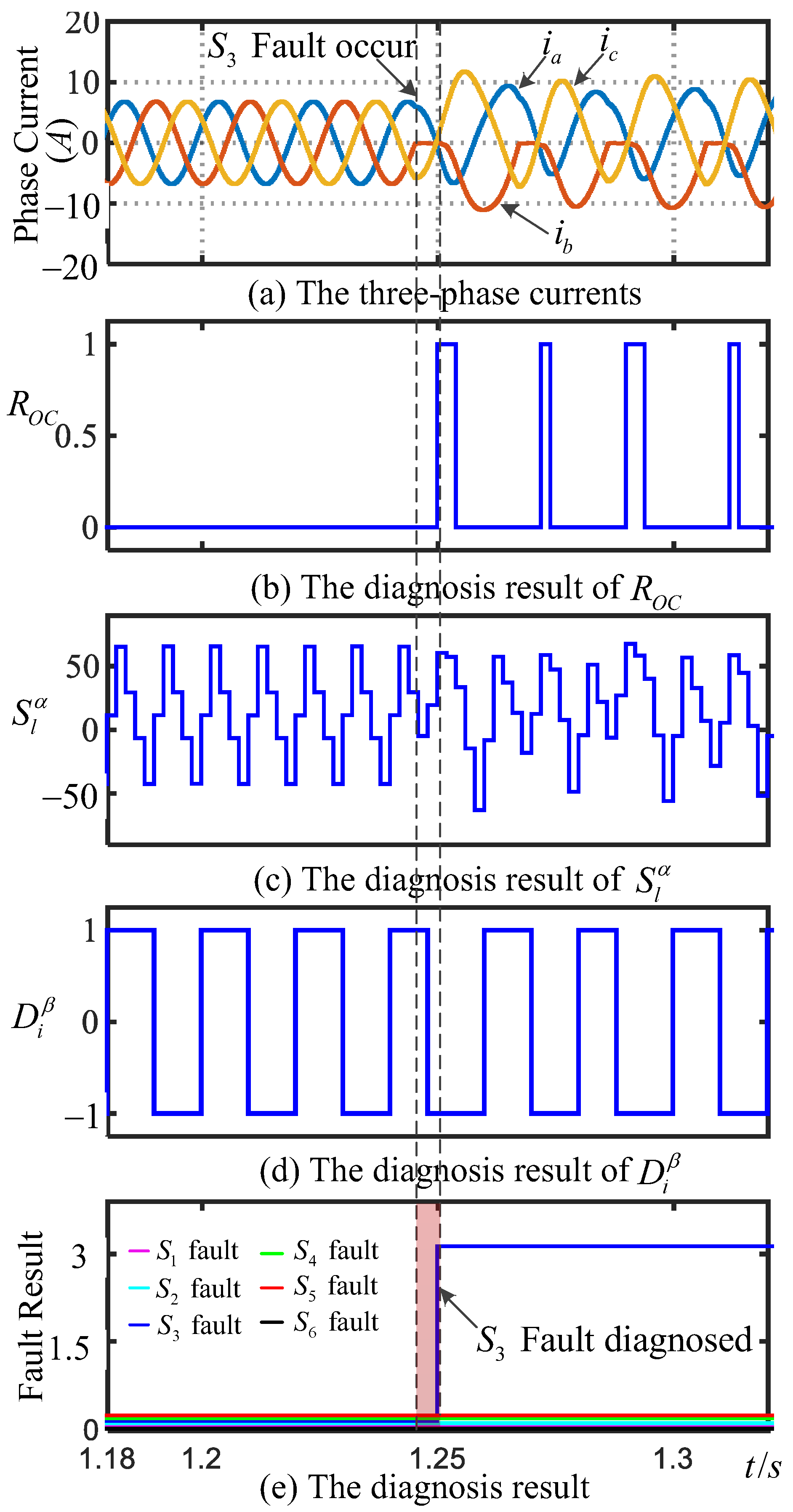 Machines 11 00928 g008