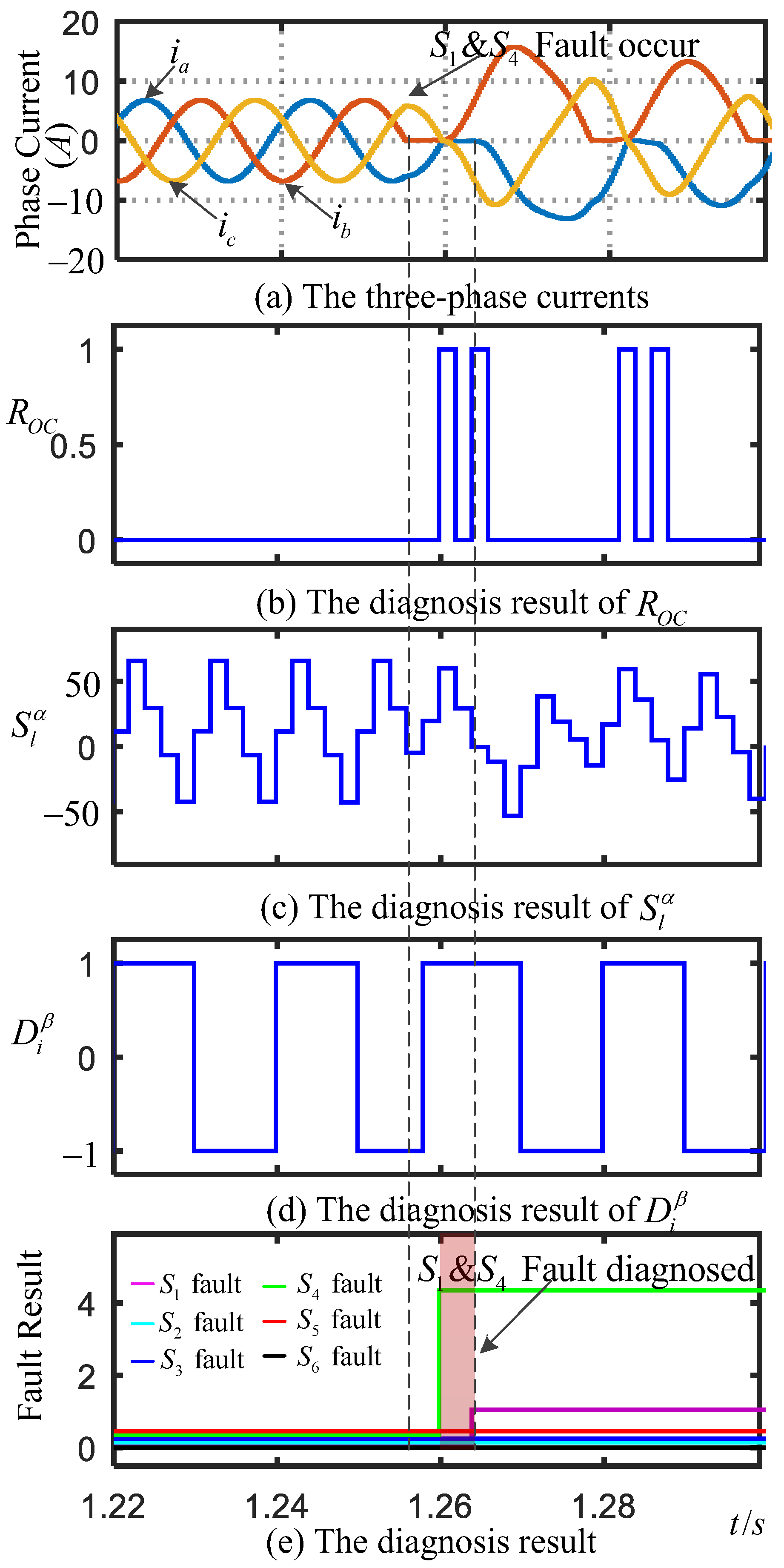 Machines 11 00928 g010