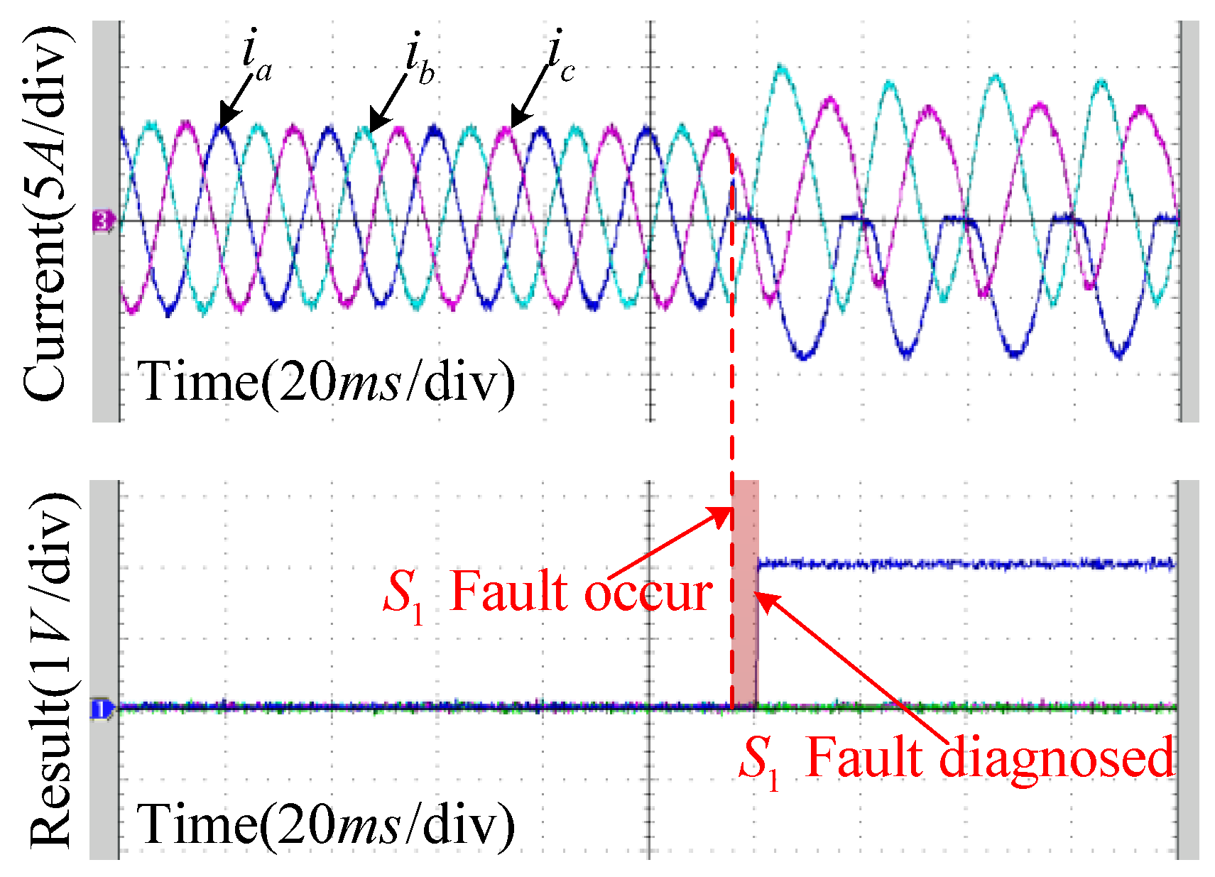 Machines 11 00928 g012