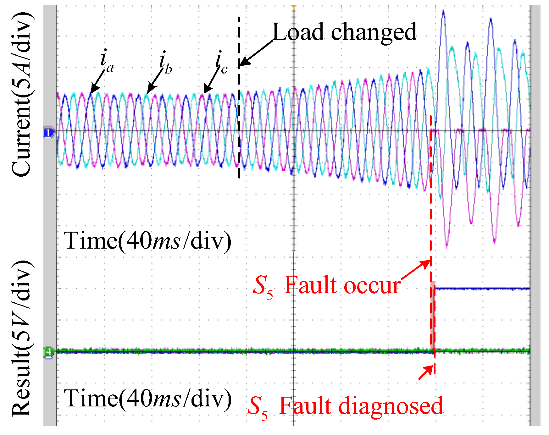 Machines 11 00928 g014