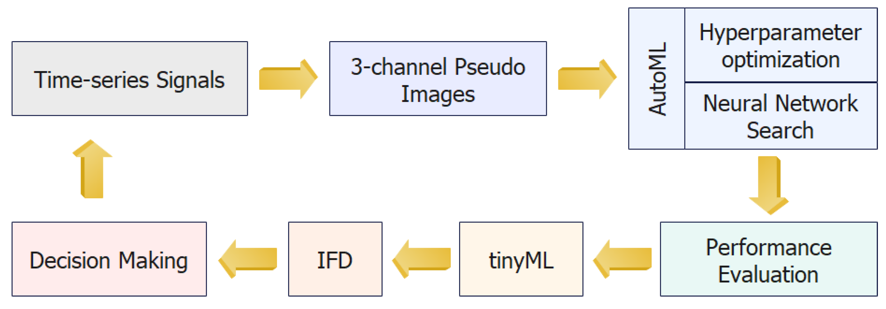 Machines 11 00932 g006