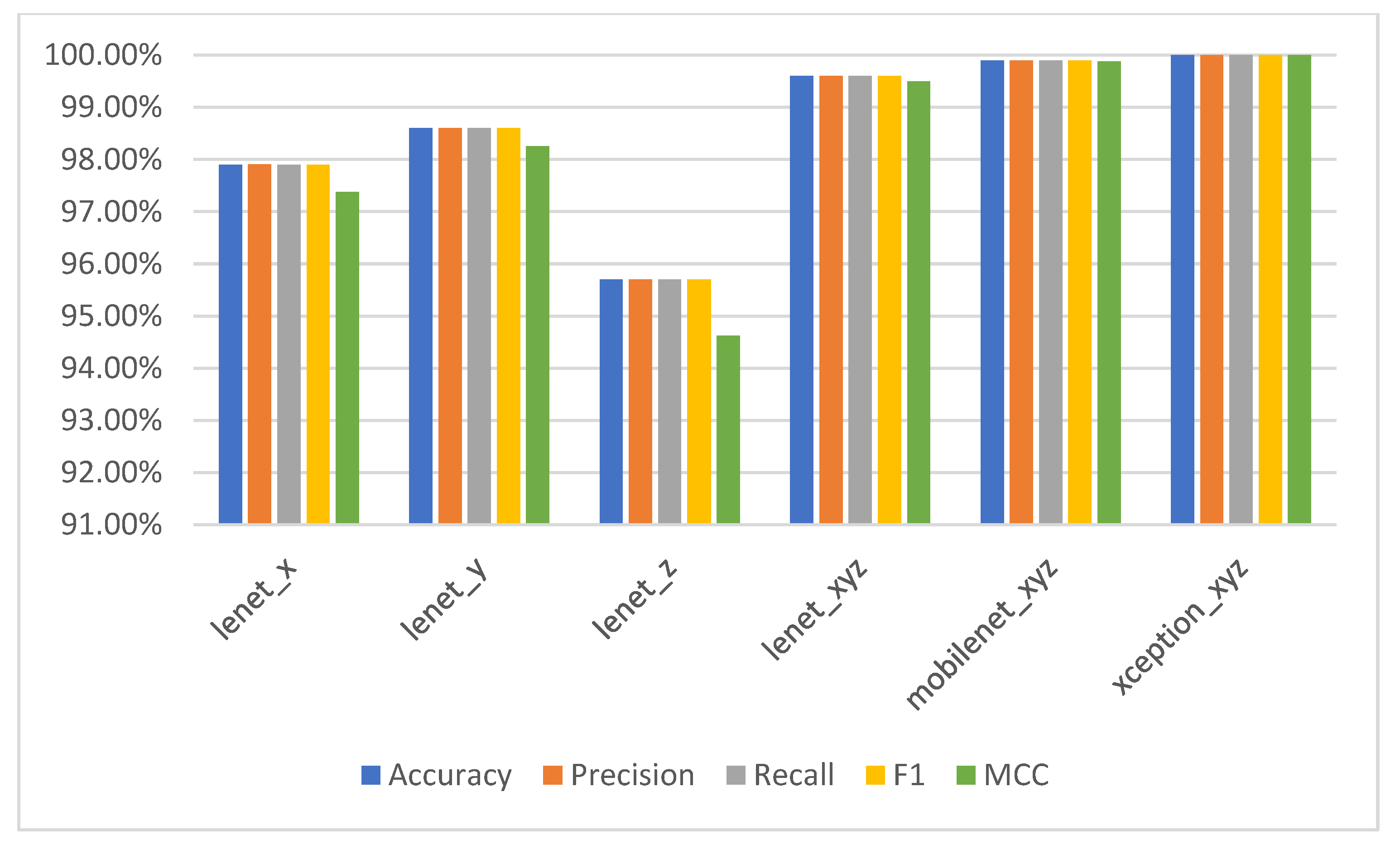Machines 11 00932 g012