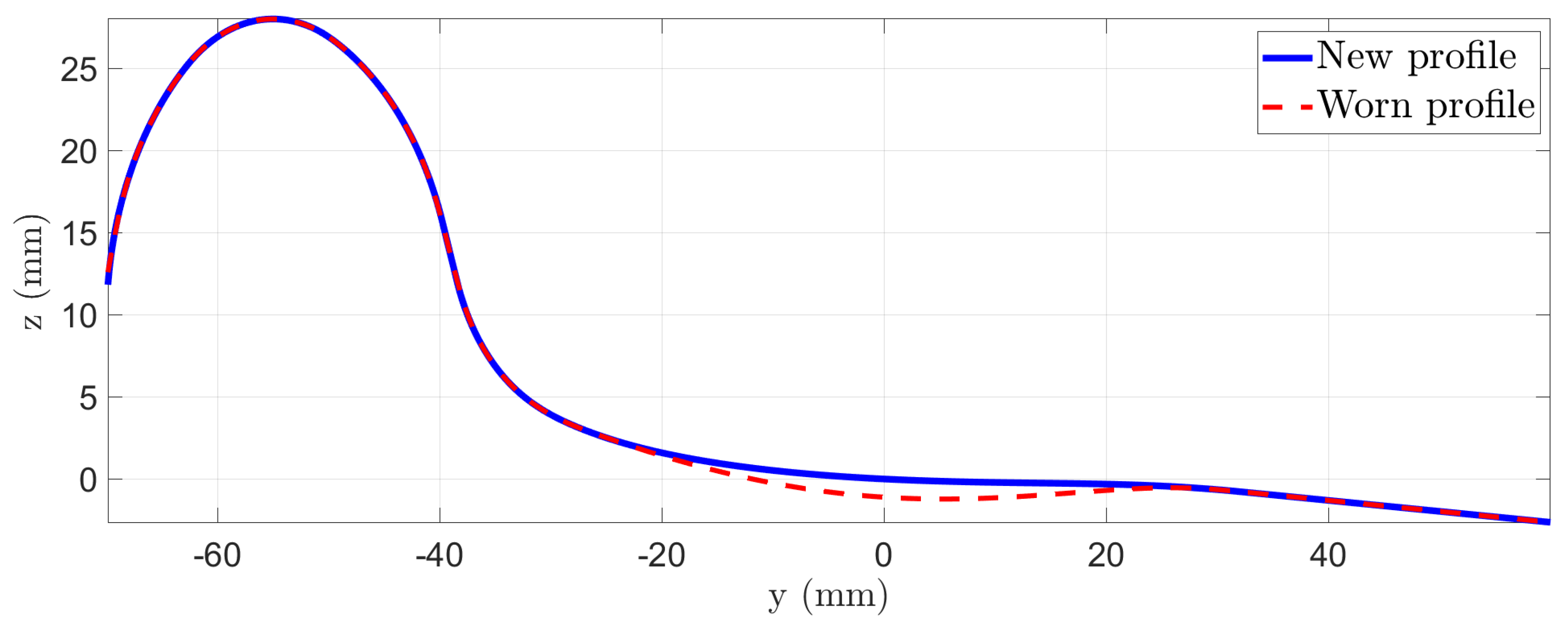 Machines 11 00933 g002