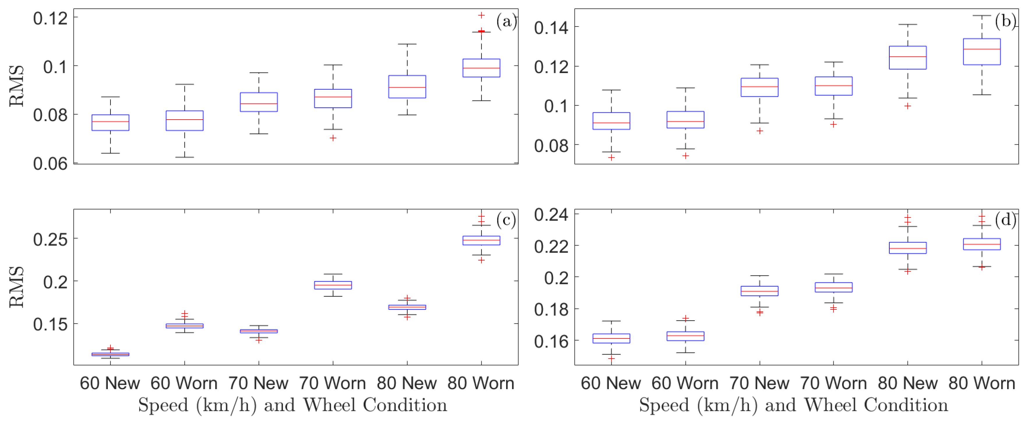 Machines 11 00933 g004