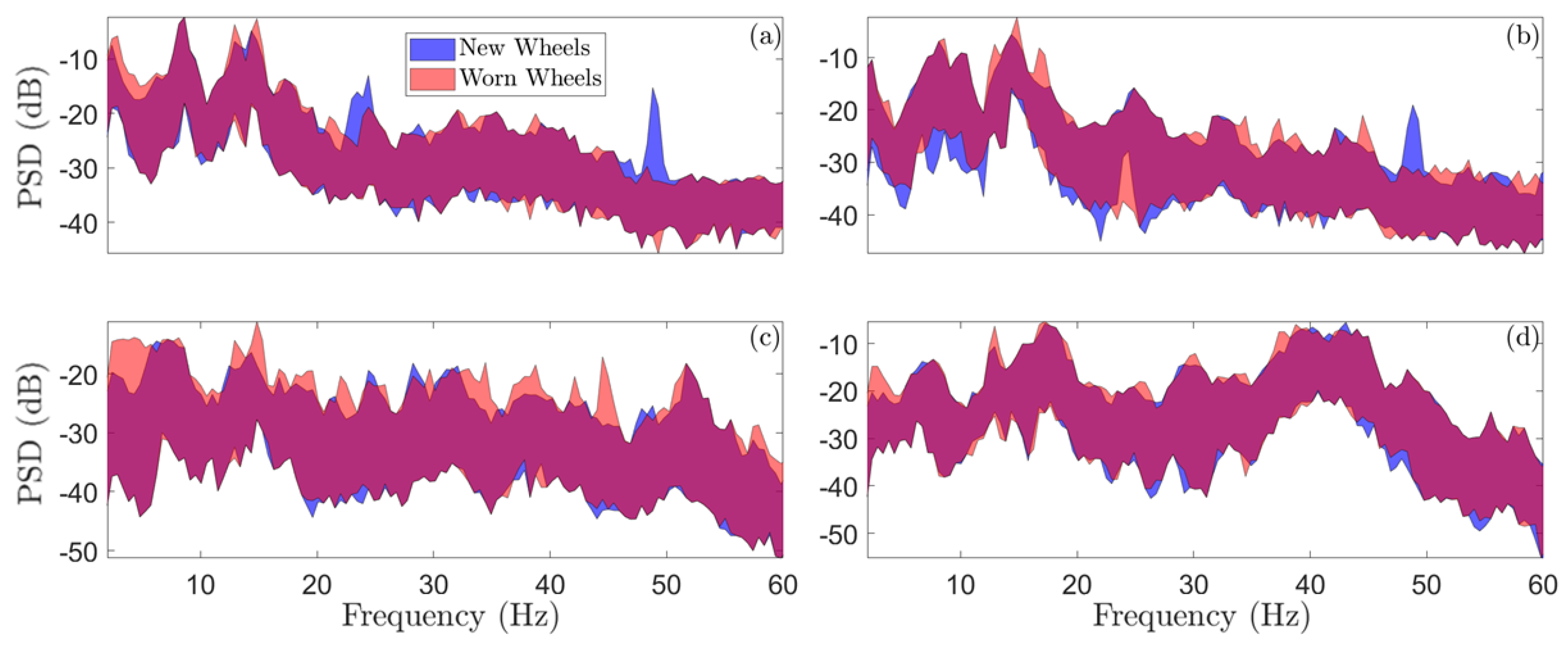 Machines 11 00933 g013