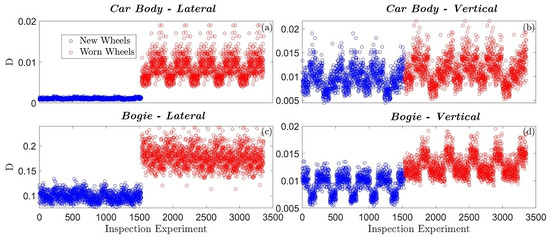 Machines 11 00933 g014