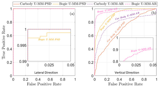 Machines 11 00933 g015